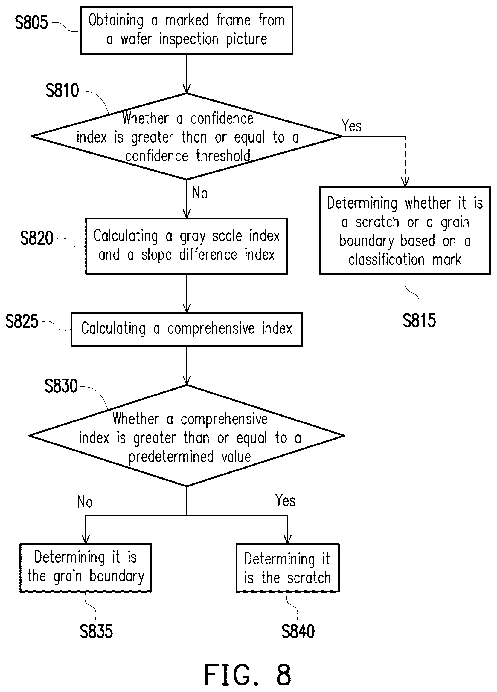 Patent US12307646 Figure 7 – Method for identifying wafer
