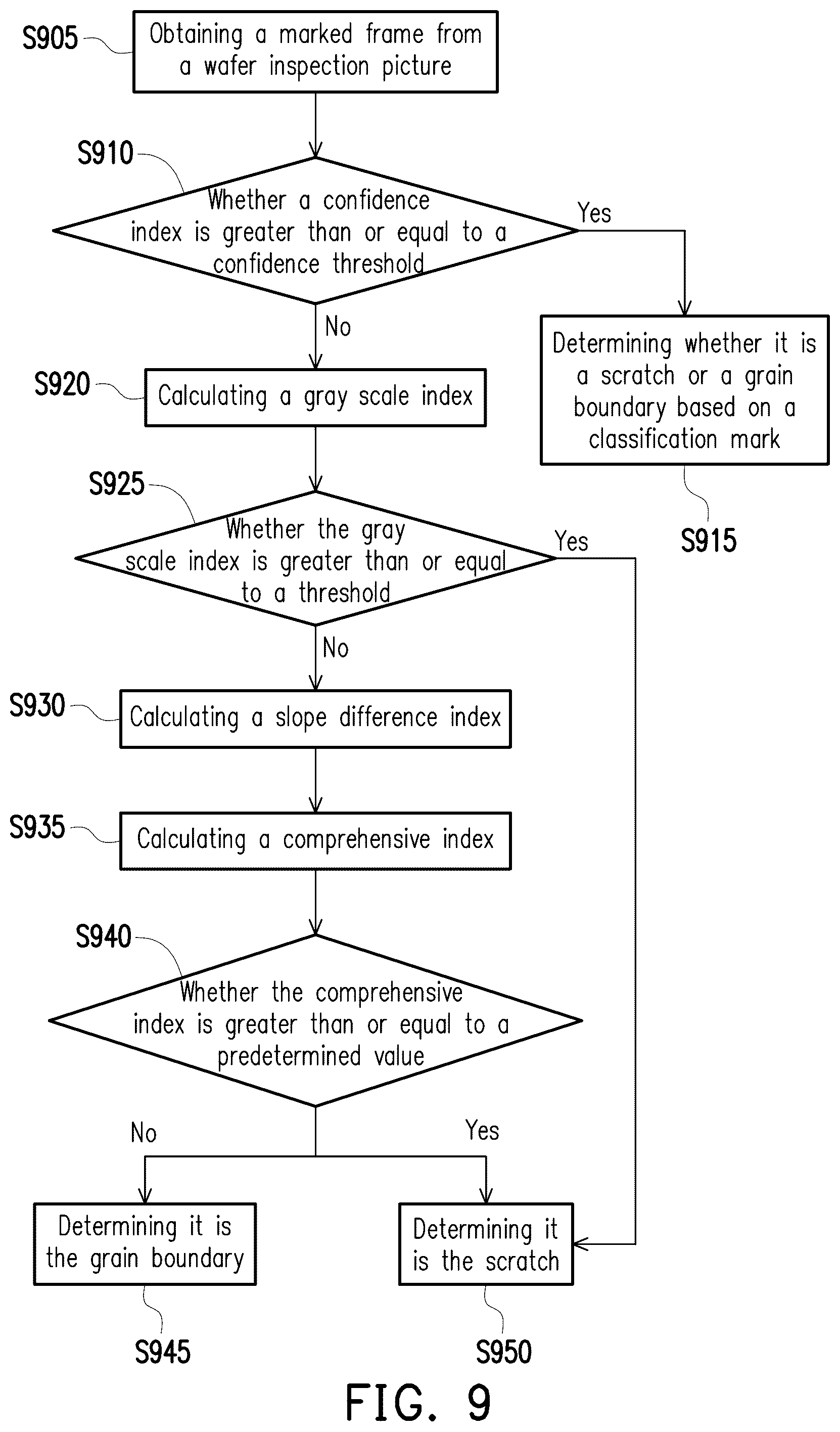 Patent US12307646 Figure 8 – Method for identifying wafer