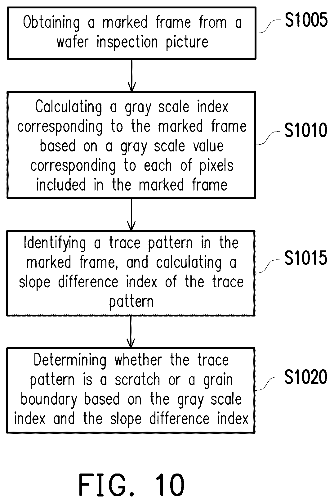 Patent US12307646 Figure 9 – Method for identifying wafer