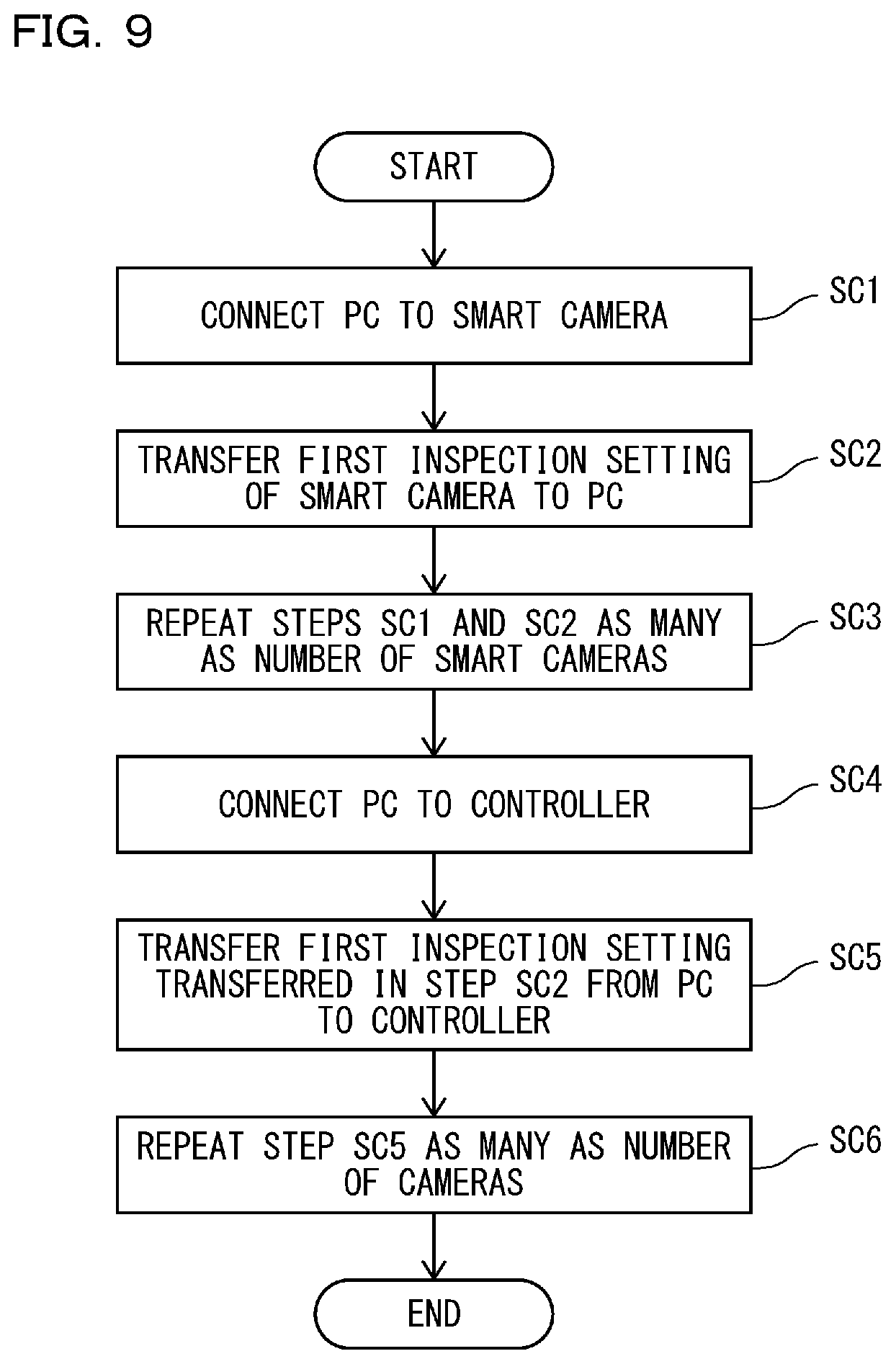Patent US12307647 Figure 6 – Controller