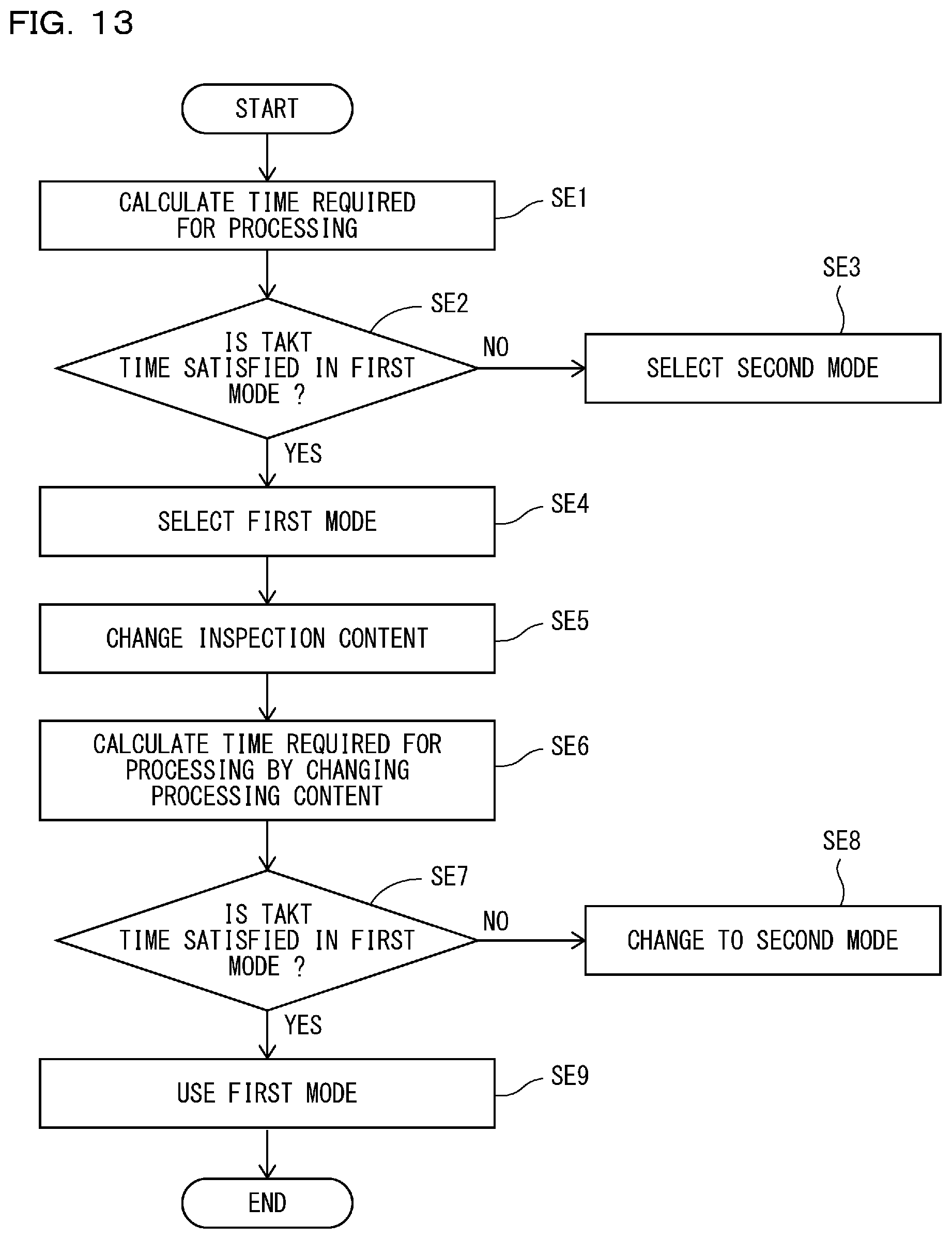 Patent US12307647 Figure 9 – Controller
