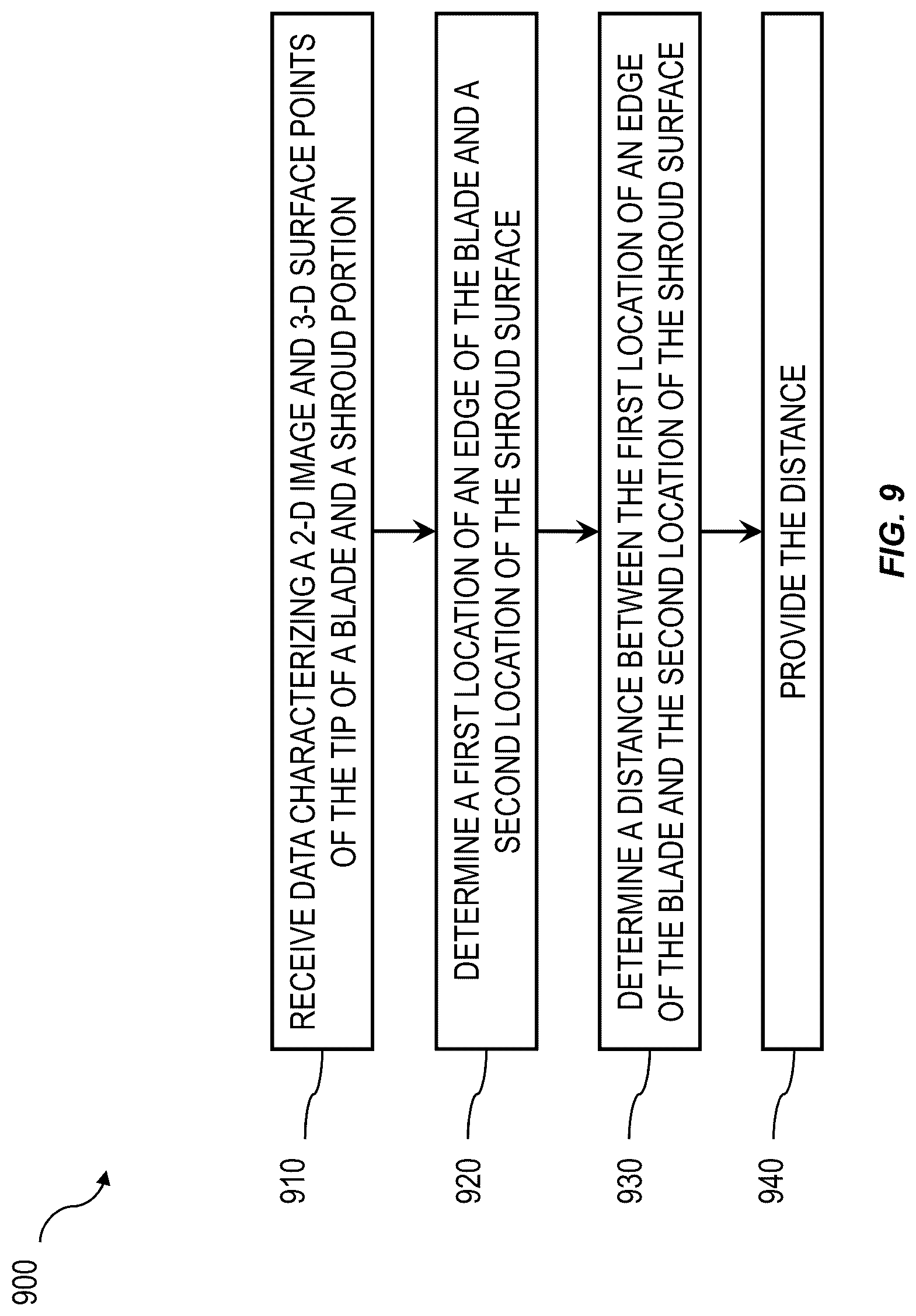 Patent US12307648 Figure 9 – Automated turbine blade to shroud gap measurement