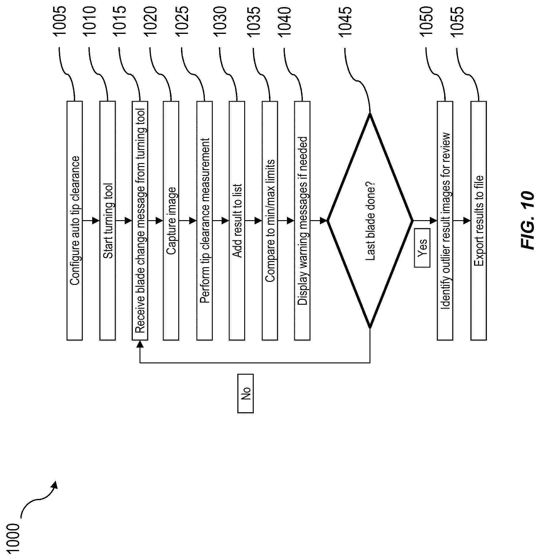 Patent US12307648 Figure 10 – Automated turbine blade to shroud gap measurement