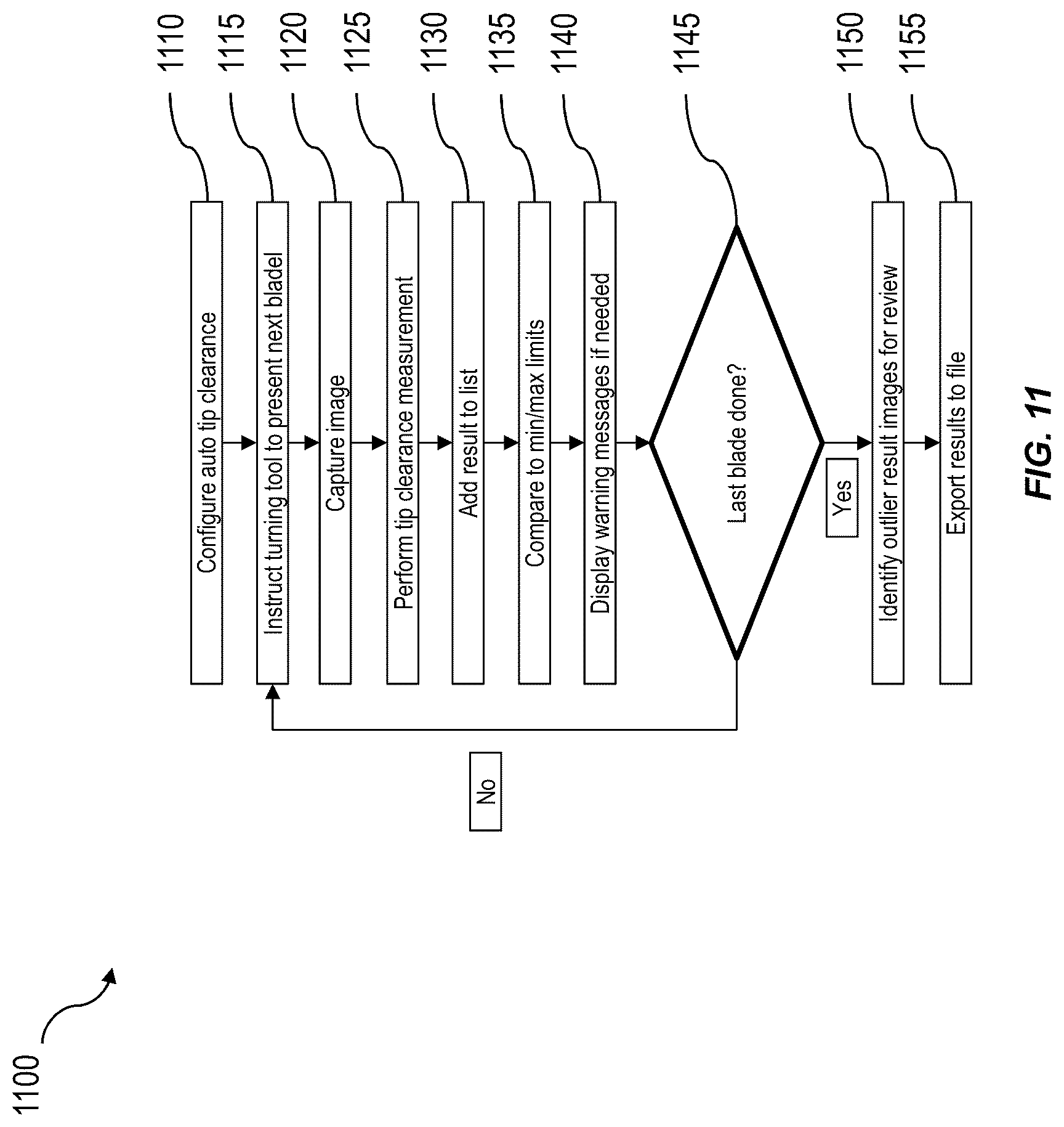 Patent US12307648 Figure 11 – Automated turbine blade to shroud gap measurement