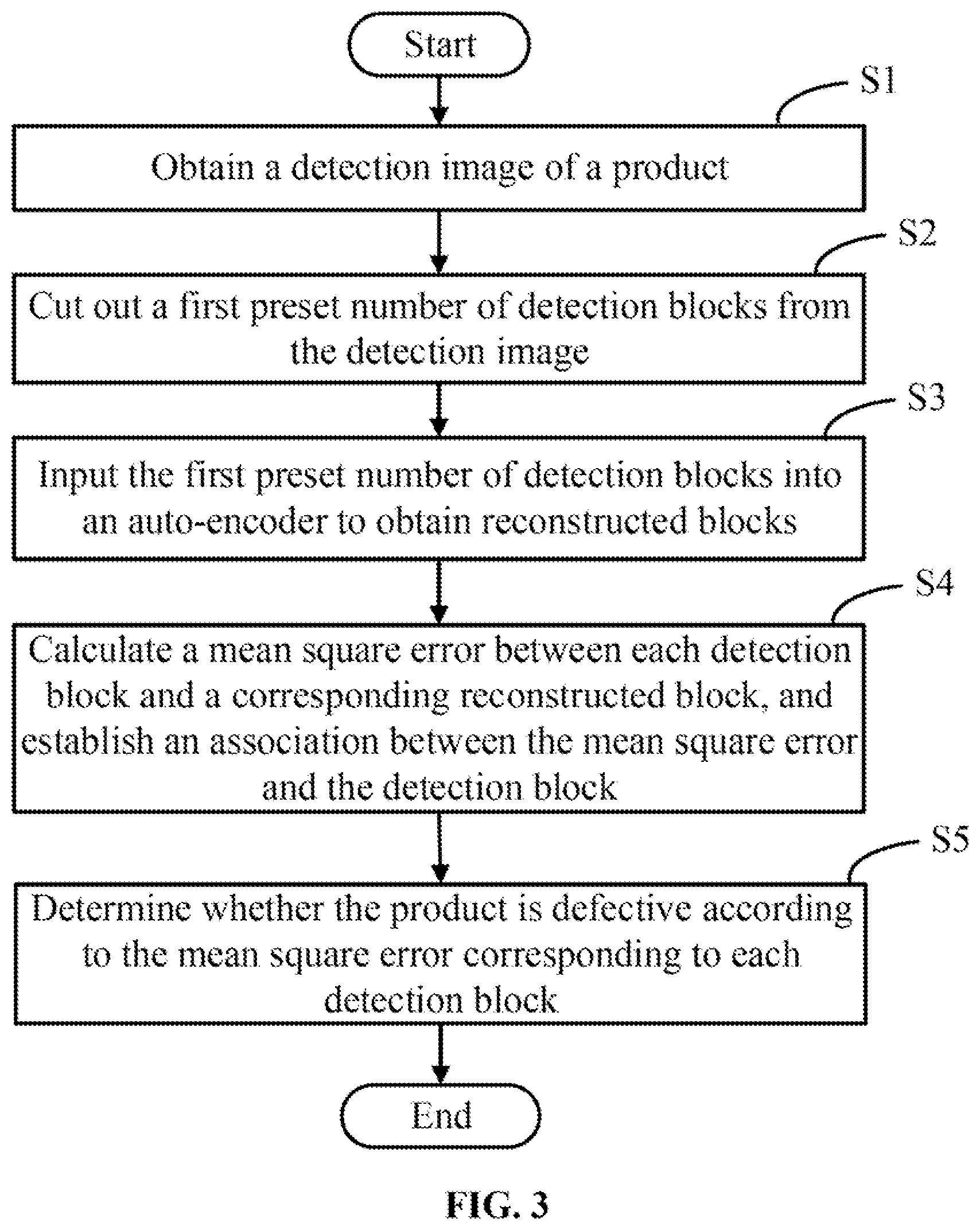 Patent US12307649 Figure 2 – Method for detecting product defect in detection image, computing device, and storage medium