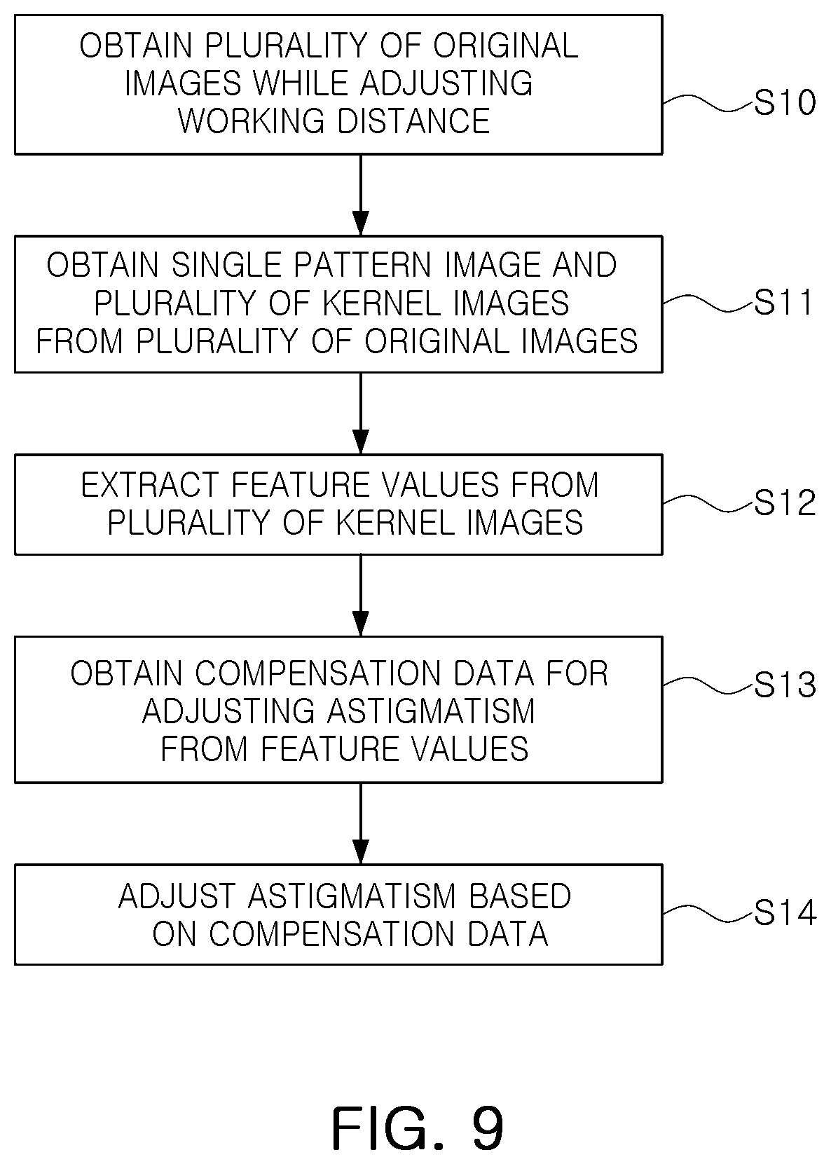 Patent US12307650 Figure 9 – Scanning electron microscope device, semiconductor manufacturing device, and method of controlling semiconductor manufacturing device