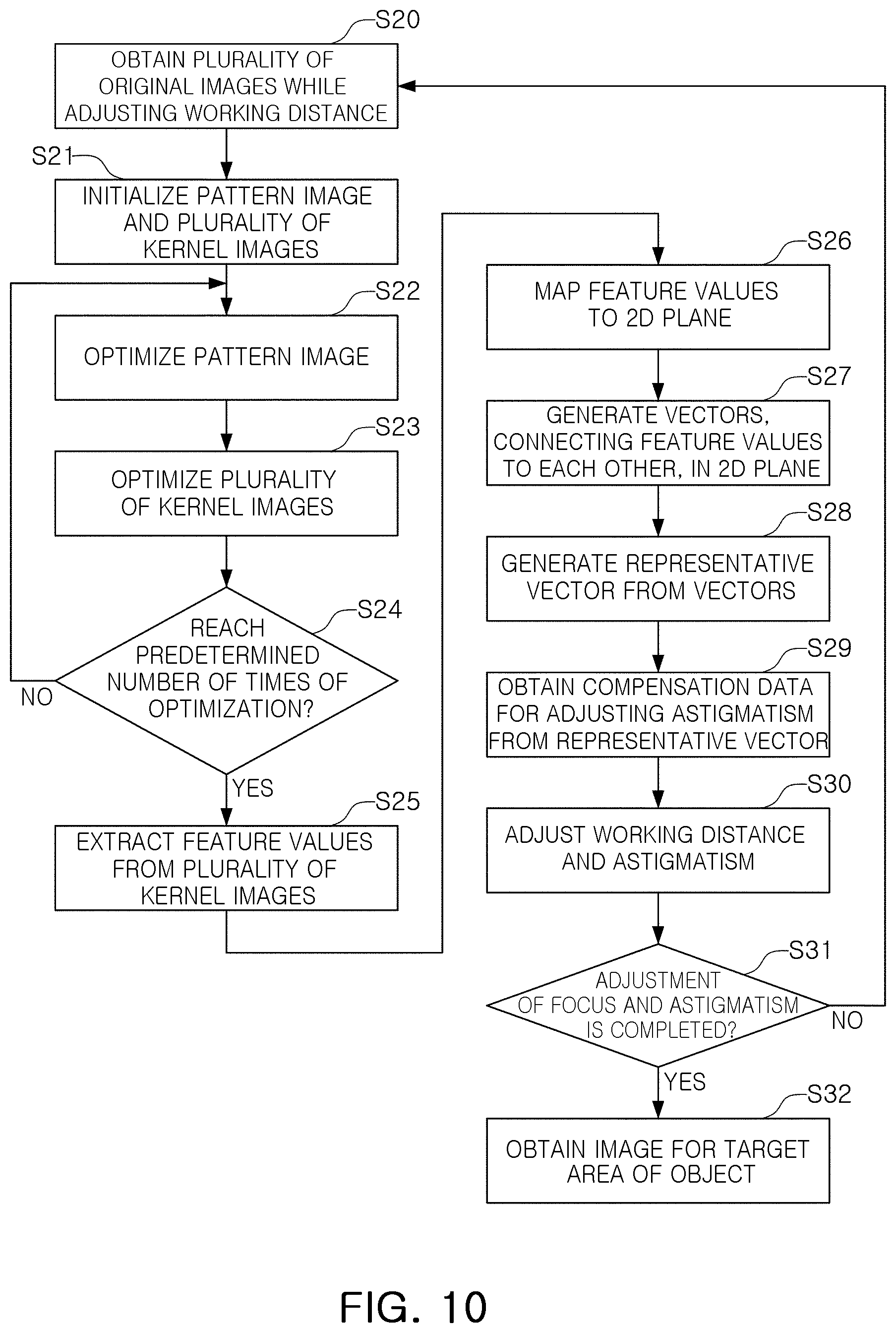 Patent US12307650 Figure 10 – Scanning electron microscope device, semiconductor manufacturing device, and method of controlling semiconductor manufacturing device