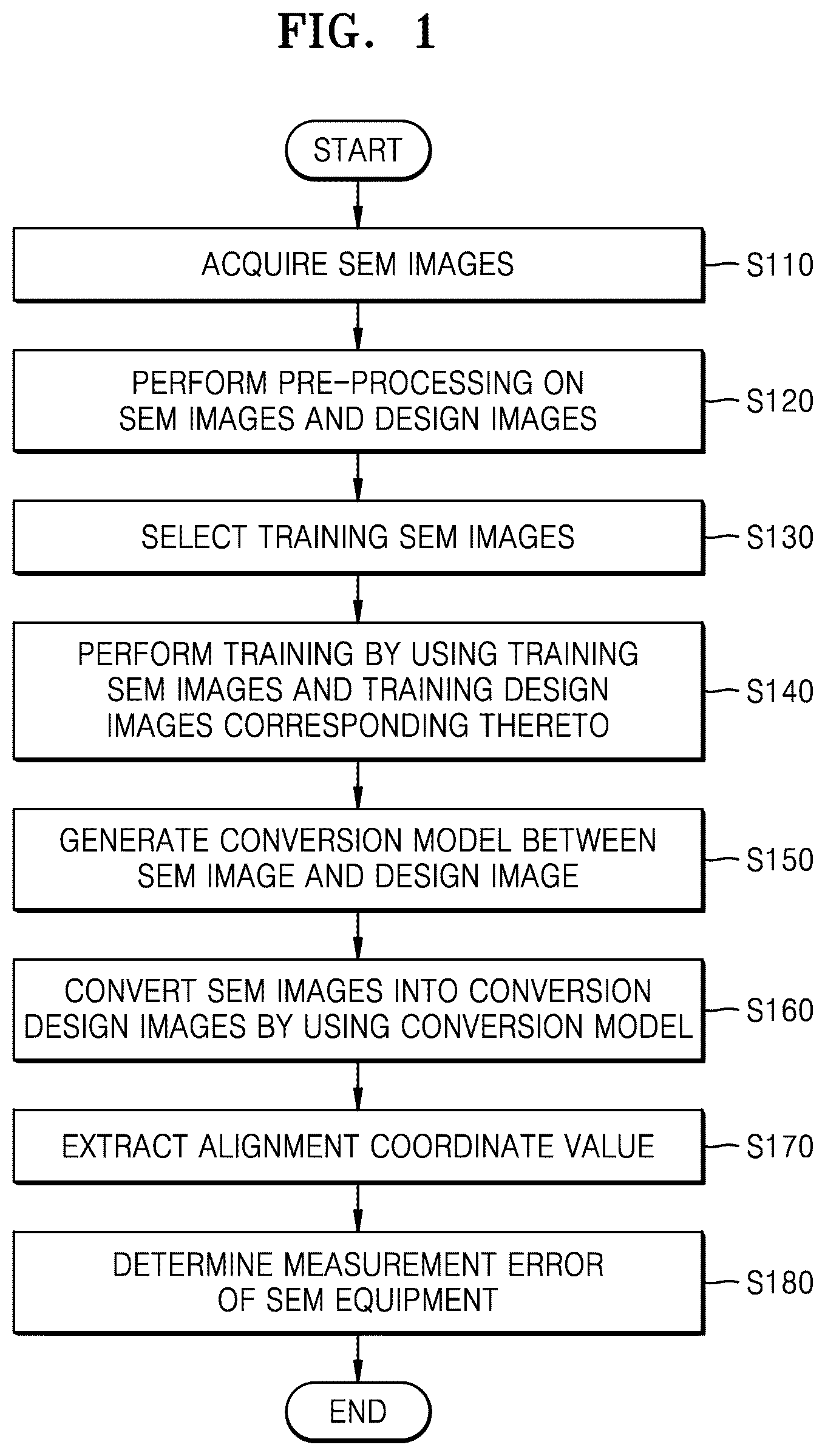Patent US12307651 Figure 1 – Method of detecting measurement error of SEM equipment and method of aligning SEM equipment