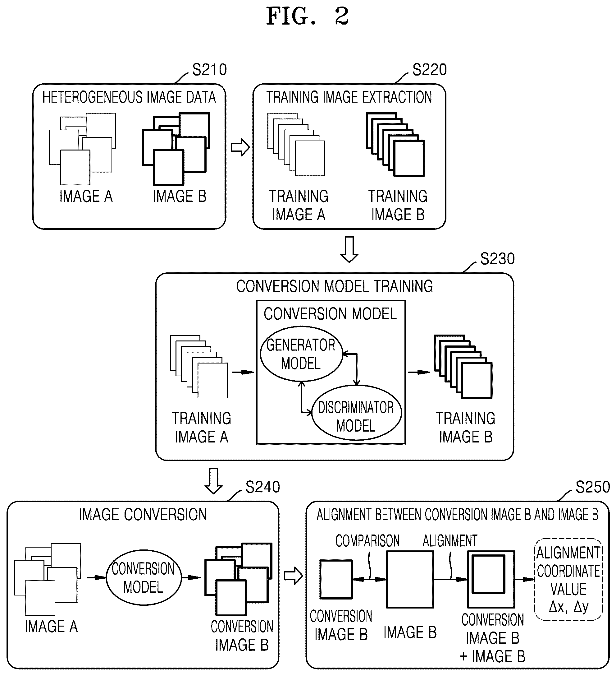 Patent US12307651 Figure 2 – Method of detecting measurement error of SEM equipment and method of aligning SEM equipment
