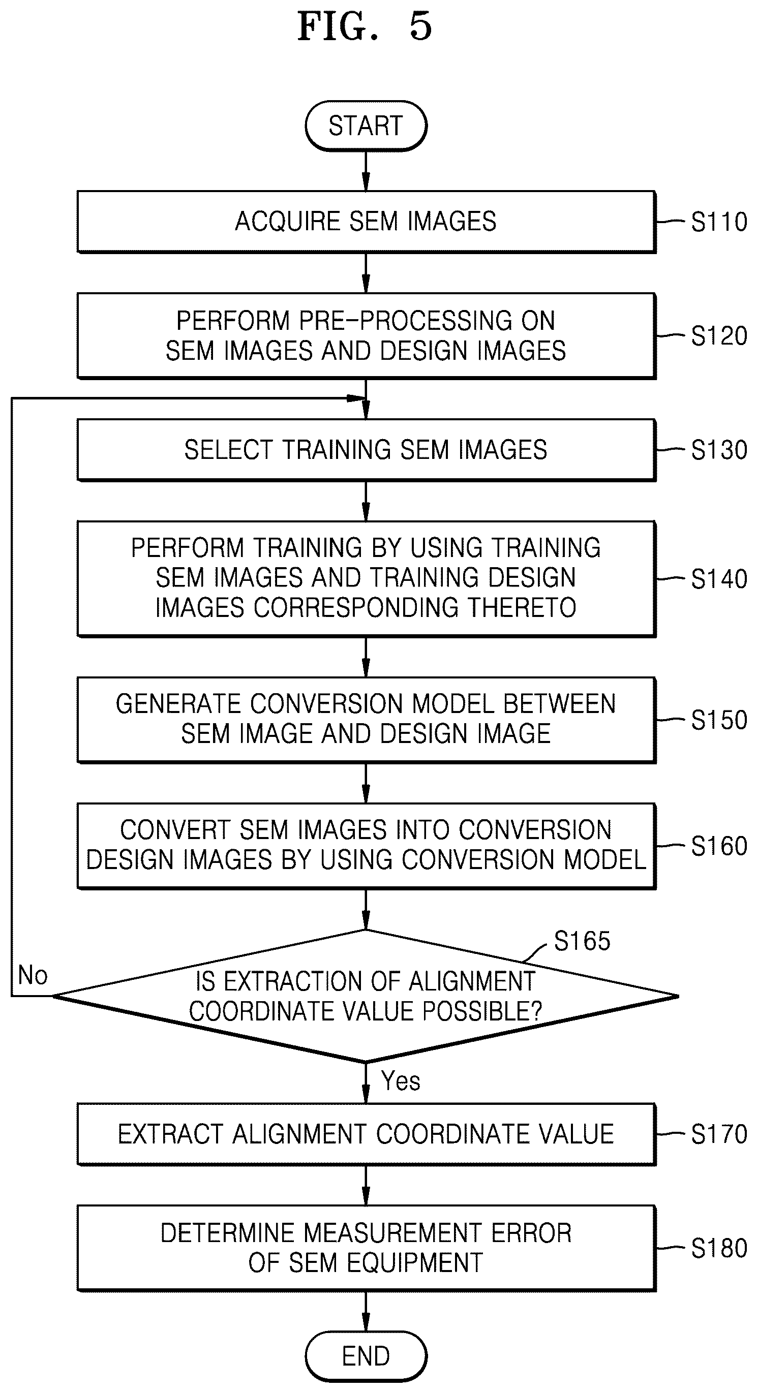 Patent US12307651 Figure 6 – Method of detecting measurement error of SEM equipment and method of aligning SEM equipment