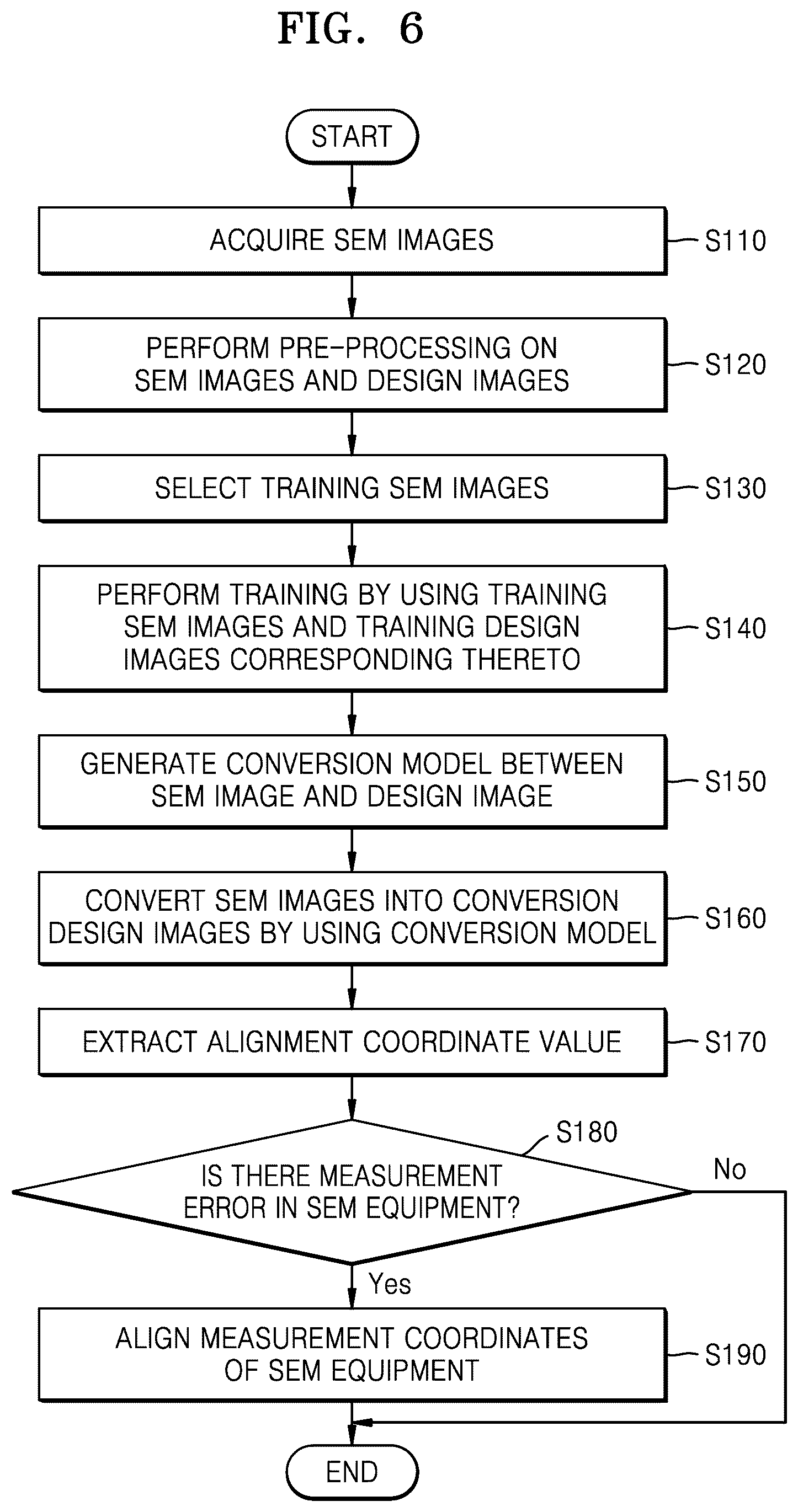 Patent US12307651 Figure 7 – Method of detecting measurement error of SEM equipment and method of aligning SEM equipment