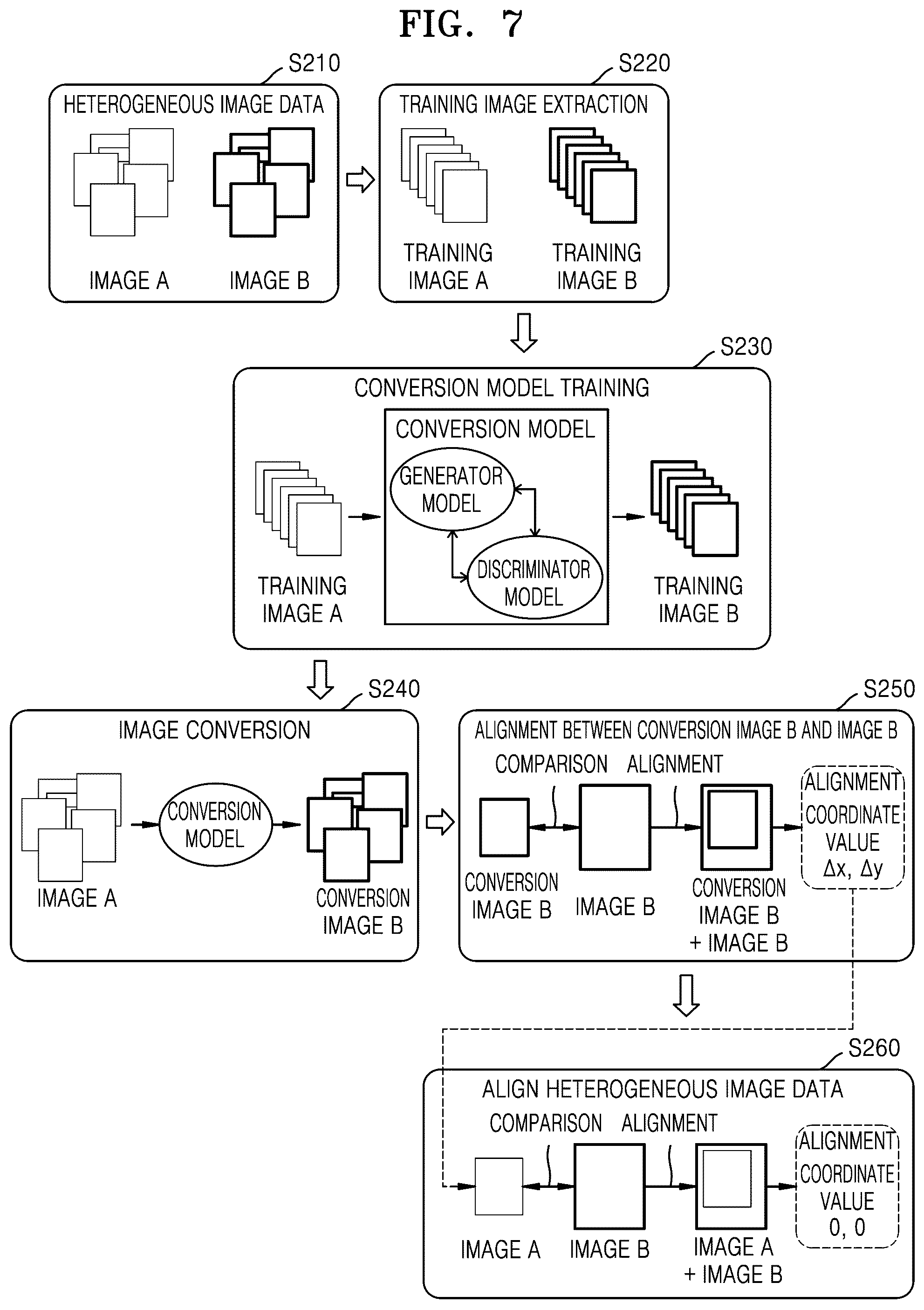 Patent US12307651 Figure 8 – Method of detecting measurement error of SEM equipment and method of aligning SEM equipment