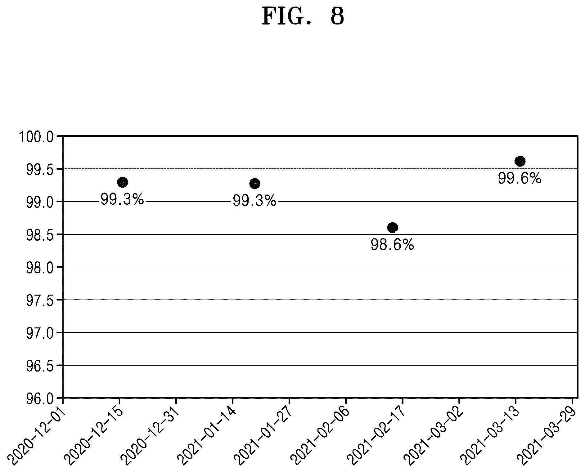 Patent US12307651 Figure 9 – Method of detecting measurement error of SEM equipment and method of aligning SEM equipment