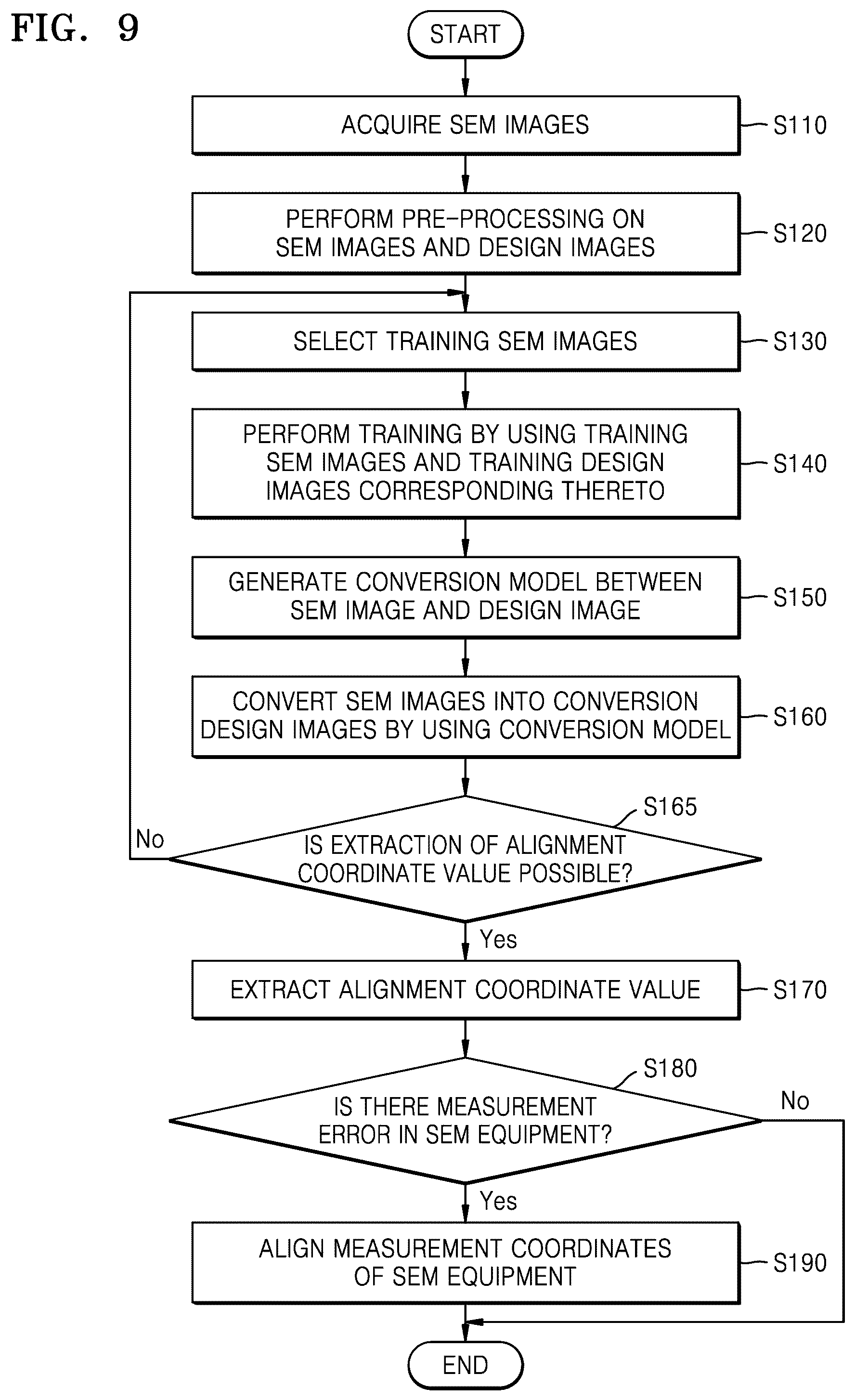 Patent US12307651 Figure 10 – Method of detecting measurement error of SEM equipment and method of aligning SEM equipment