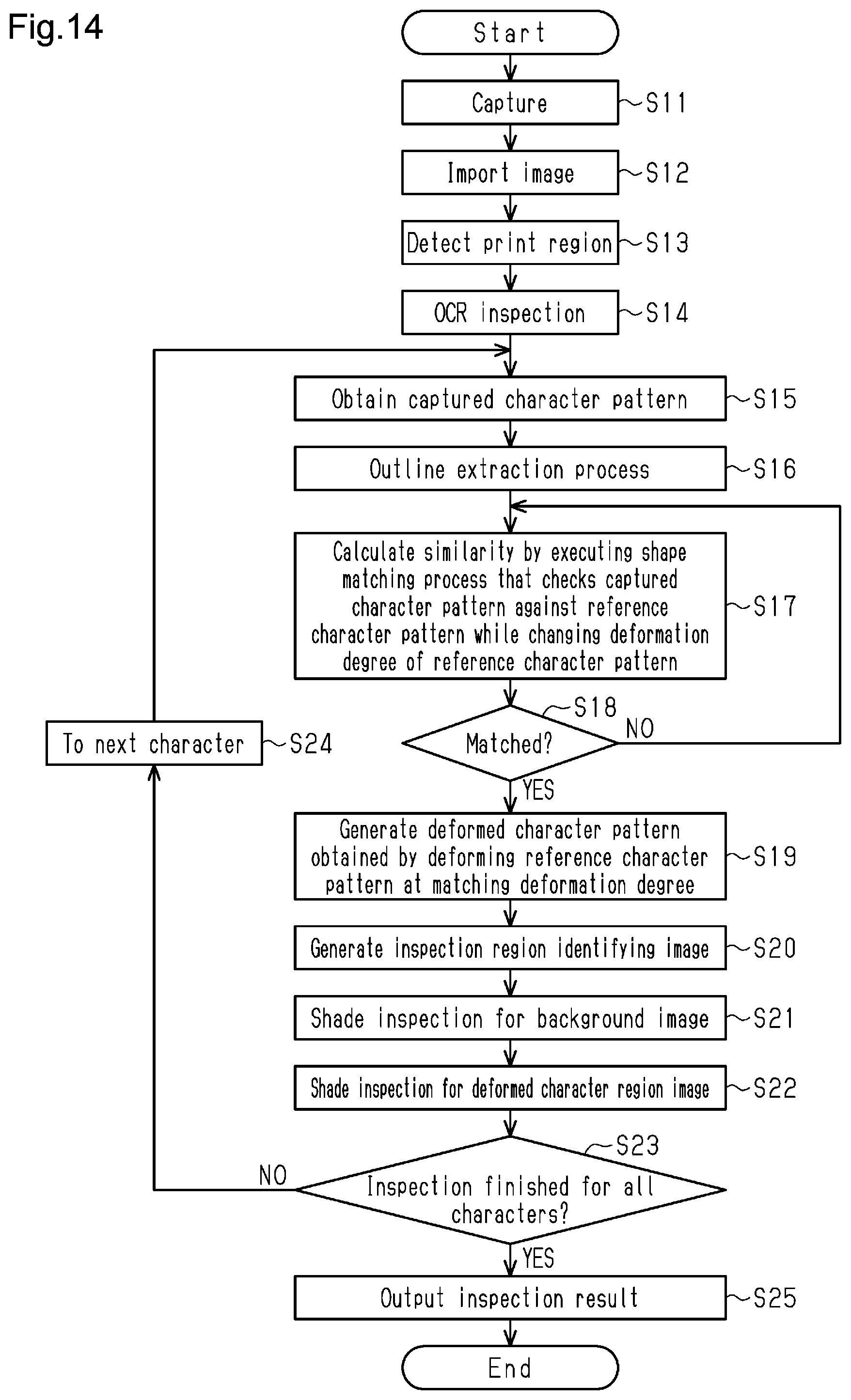 Patent US12307652 Figure 7 – Print inspection device, print inspection method, and program