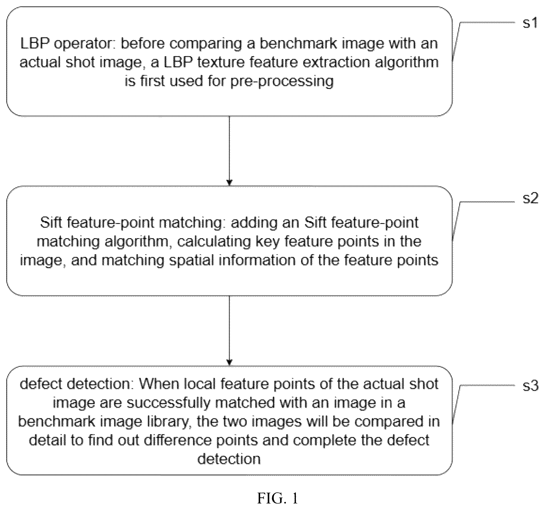 Patent US12307653 Figure 1 – Surface defect detection method, system, equipment, and terminal thereof