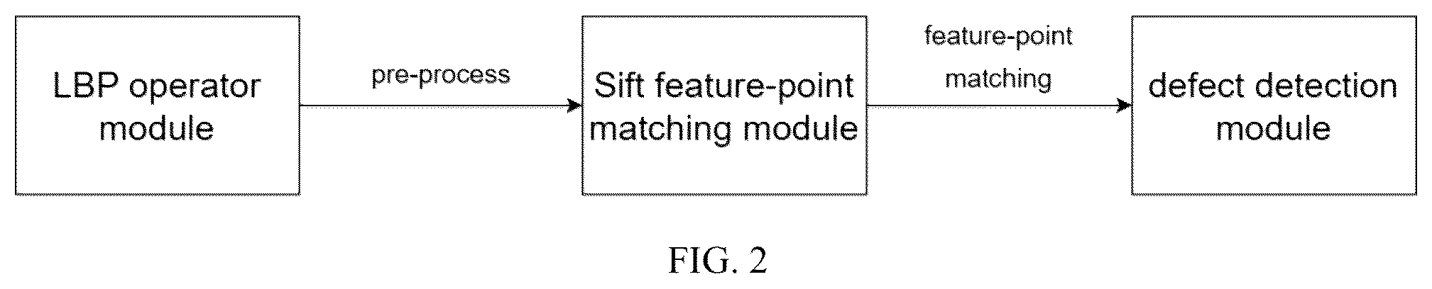 Patent US12307653 Figure 2 – Surface defect detection method, system, equipment, and terminal thereof