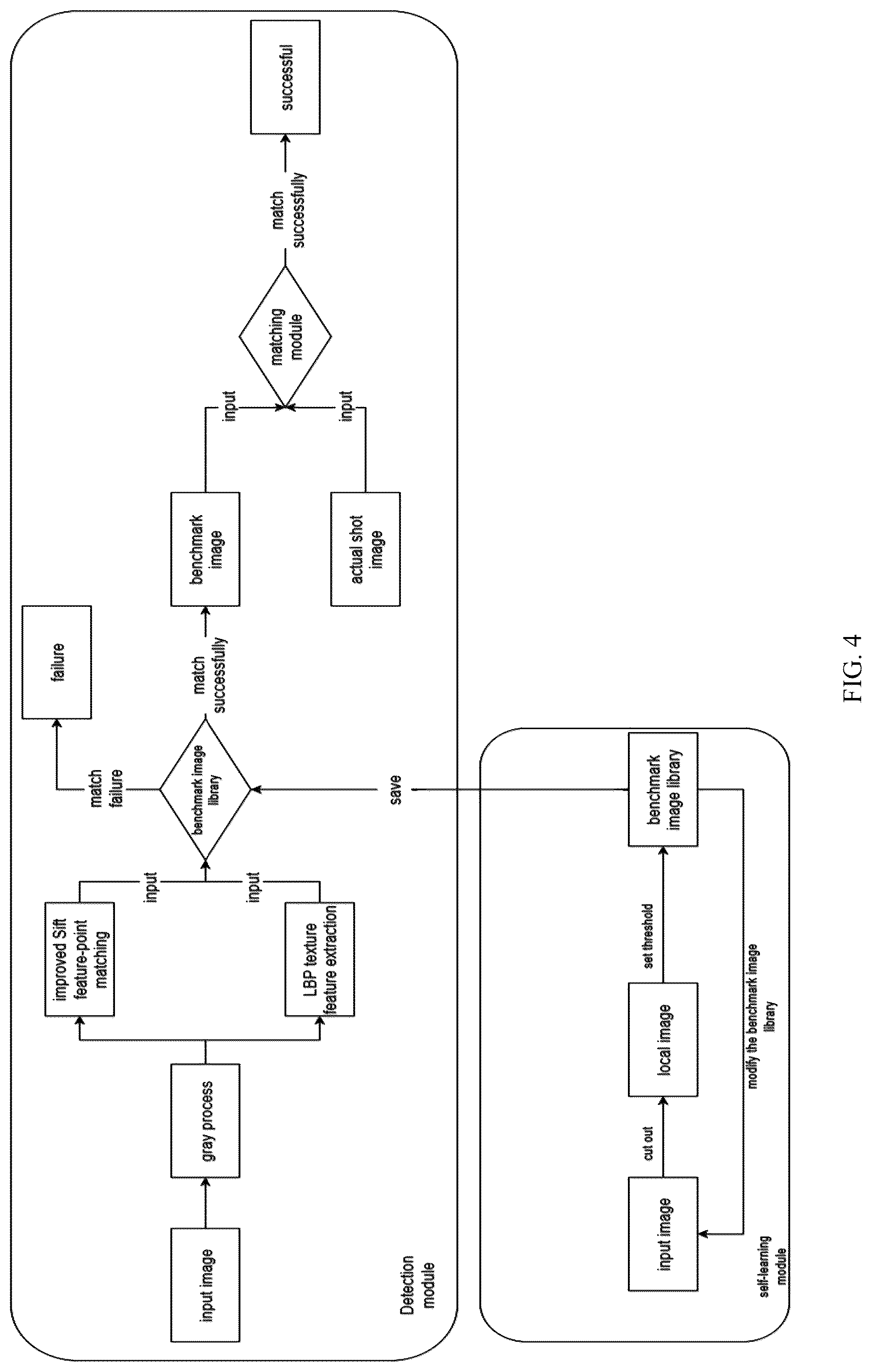Patent US12307653 Figure 4 – Surface defect detection method, system, equipment, and terminal thereof