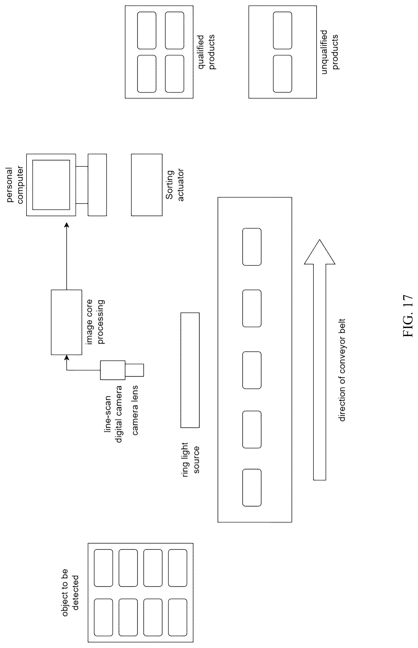 Patent US12307653 Figure 17 – Surface defect detection method, system, equipment, and terminal thereof