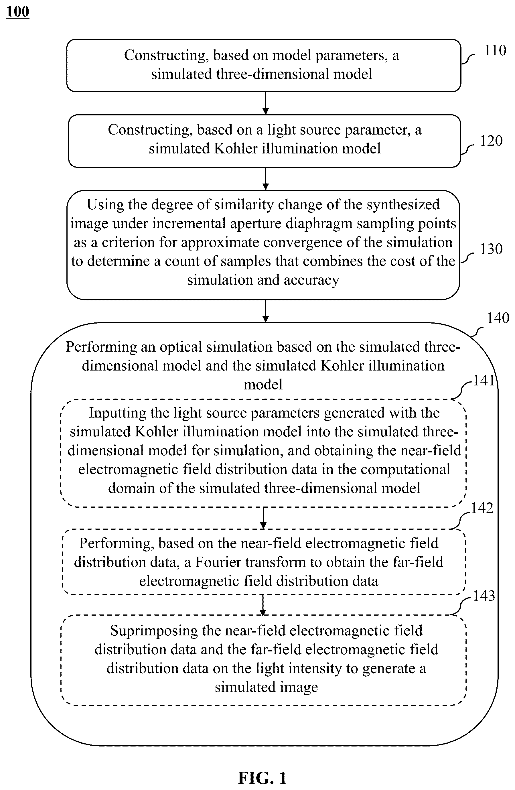 Patent US12307654 Figure 1 – Methods for image simulation, pseudo-random defect dataset generation, and micro and nano defects detection