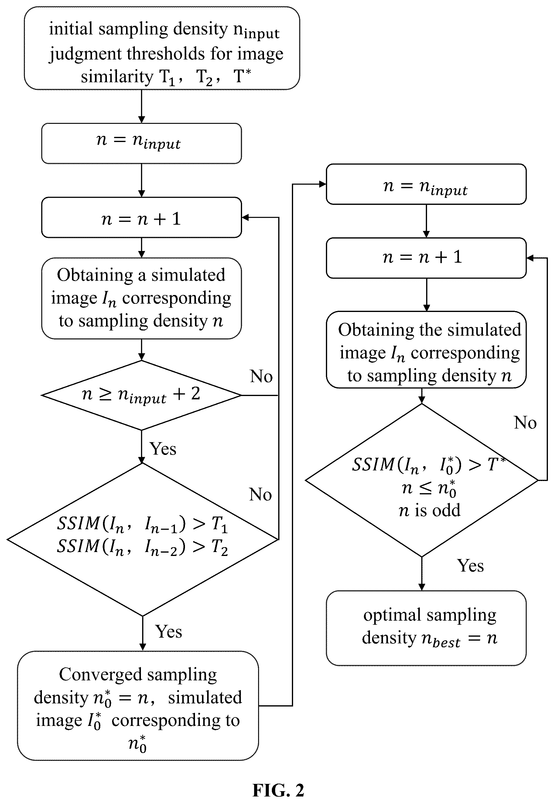 Patent US12307654 Figure 2 – Methods for image simulation, pseudo-random defect dataset generation, and micro and nano defects detection