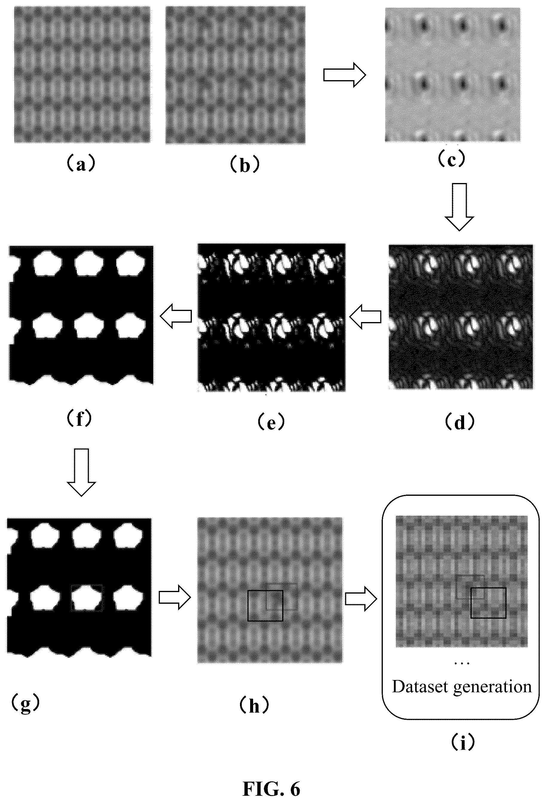 Patent US12307654 Figure 6 – Methods for image simulation, pseudo-random defect dataset generation, and micro and nano defects detection