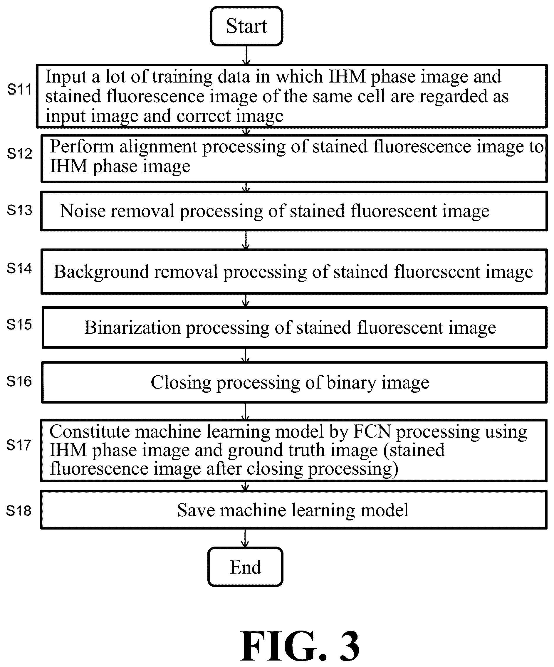 Patent US12307655 Figure 3 – Cell image analysis method and cell image analysis device
