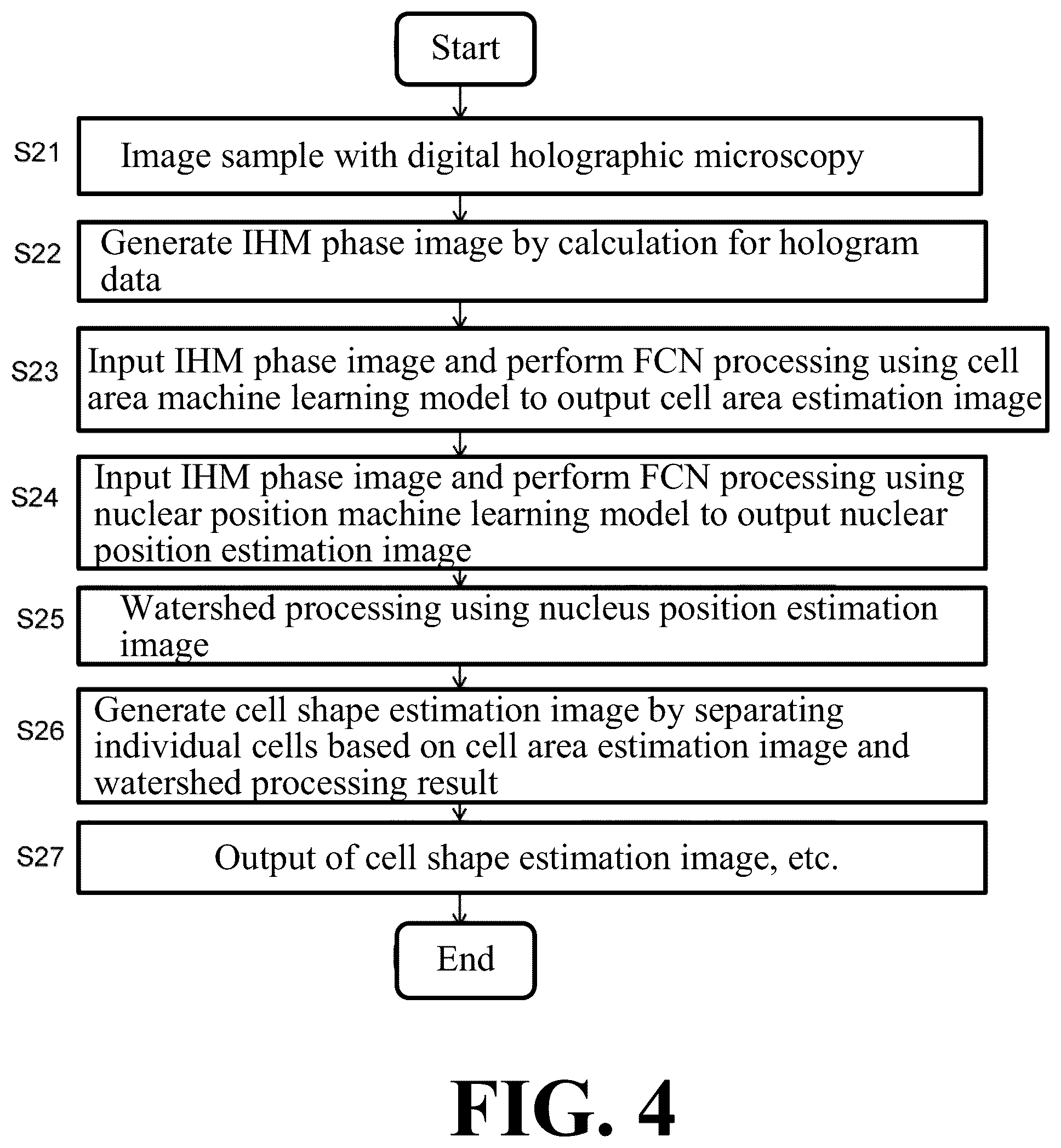 Patent US12307655 Figure 4 – Cell image analysis method and cell image analysis device