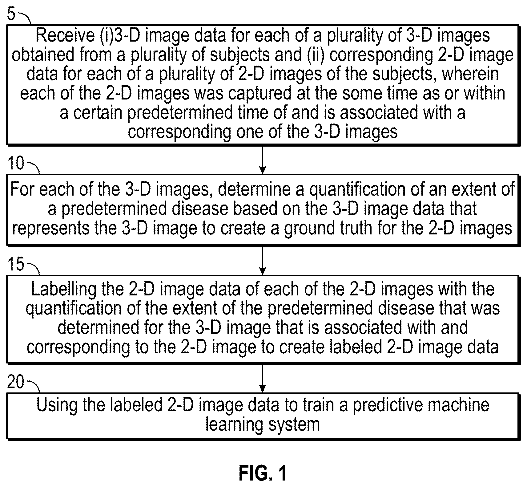 Patent US12307657 Figure 1 – System and method for quantifying the extent of disease from 2-D images