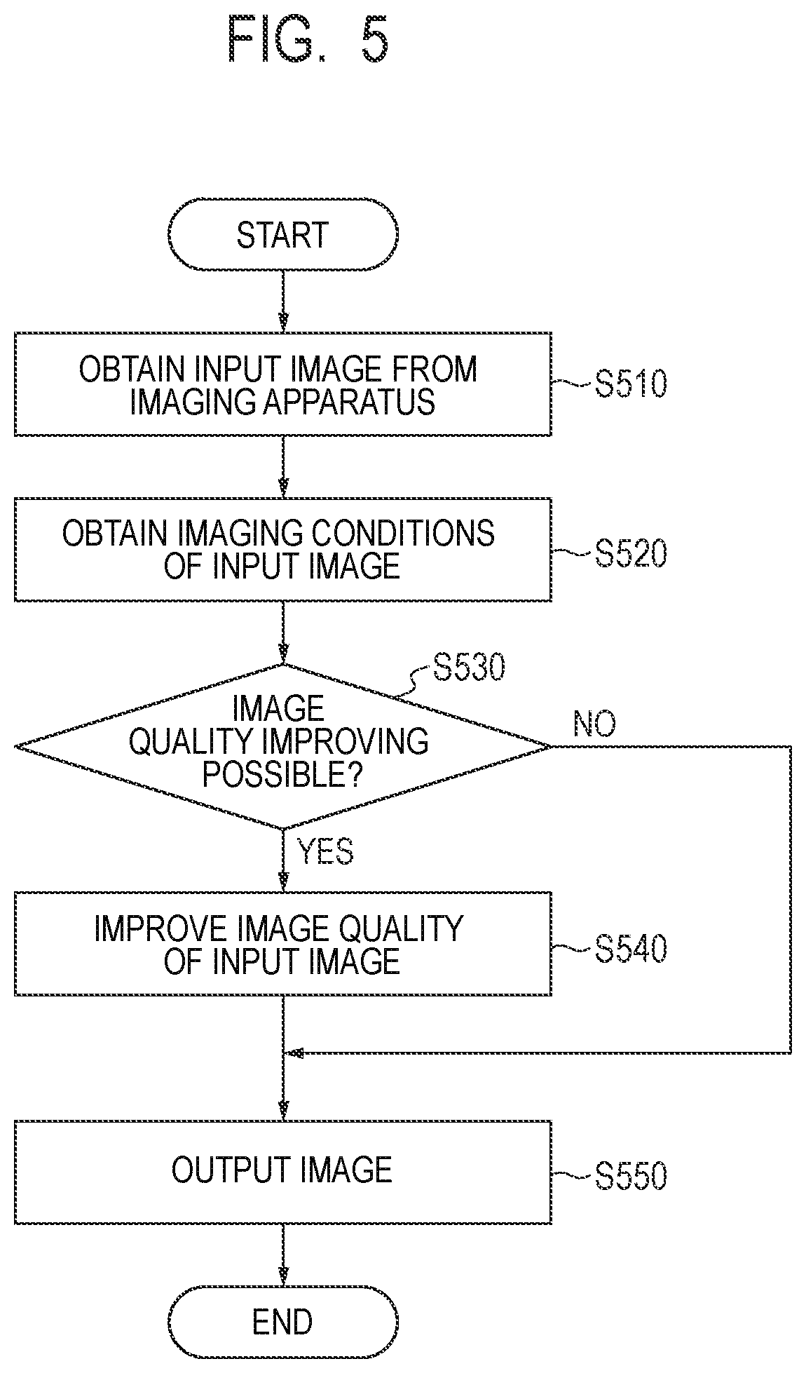 Patent US12307659 Figure 5 – Medical image processing apparatus, medical image processing method and computer-readable storage medium
