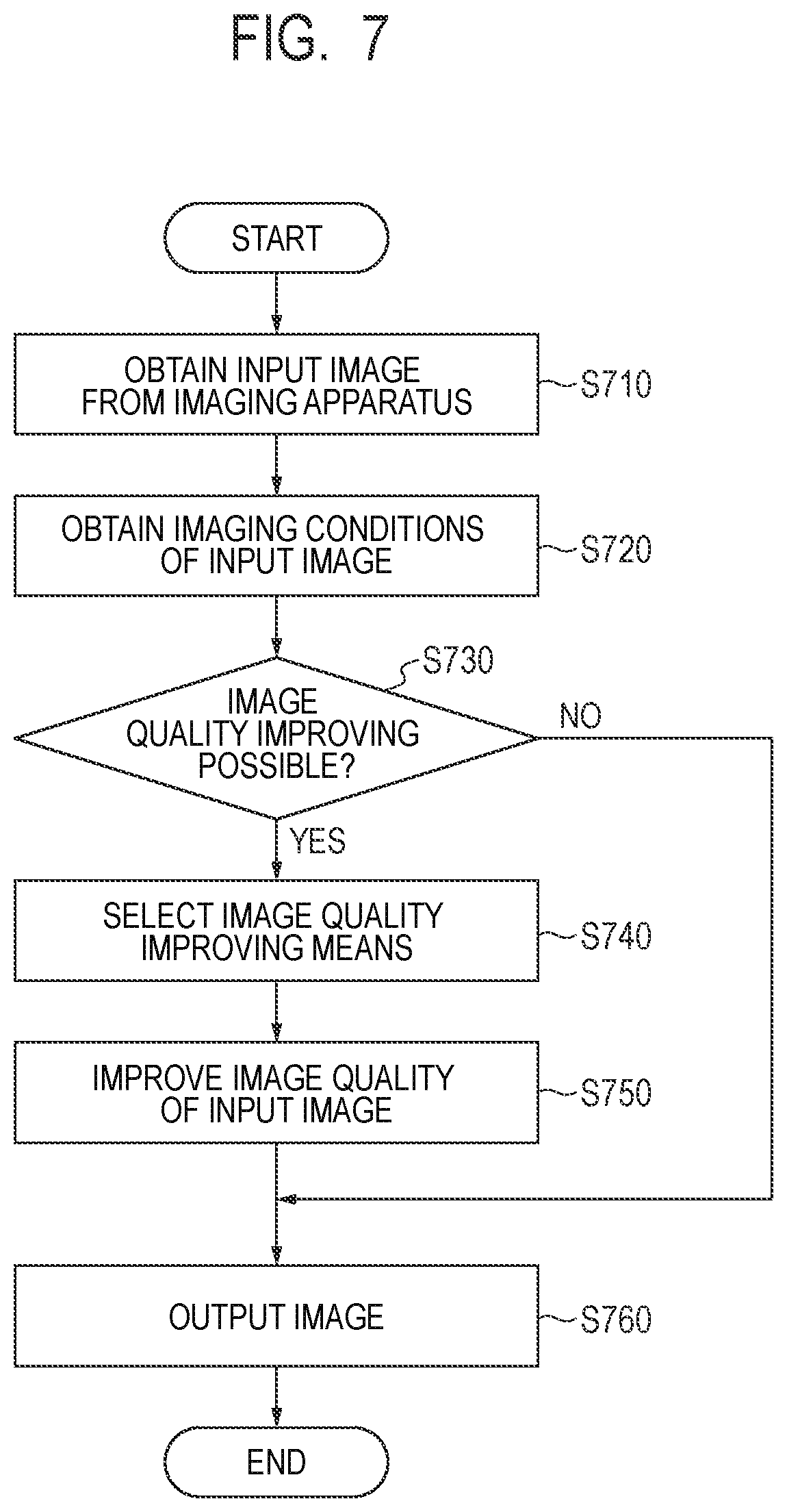 Patent US12307659 Figure 7 – Medical image processing apparatus, medical image processing method and computer-readable storage medium