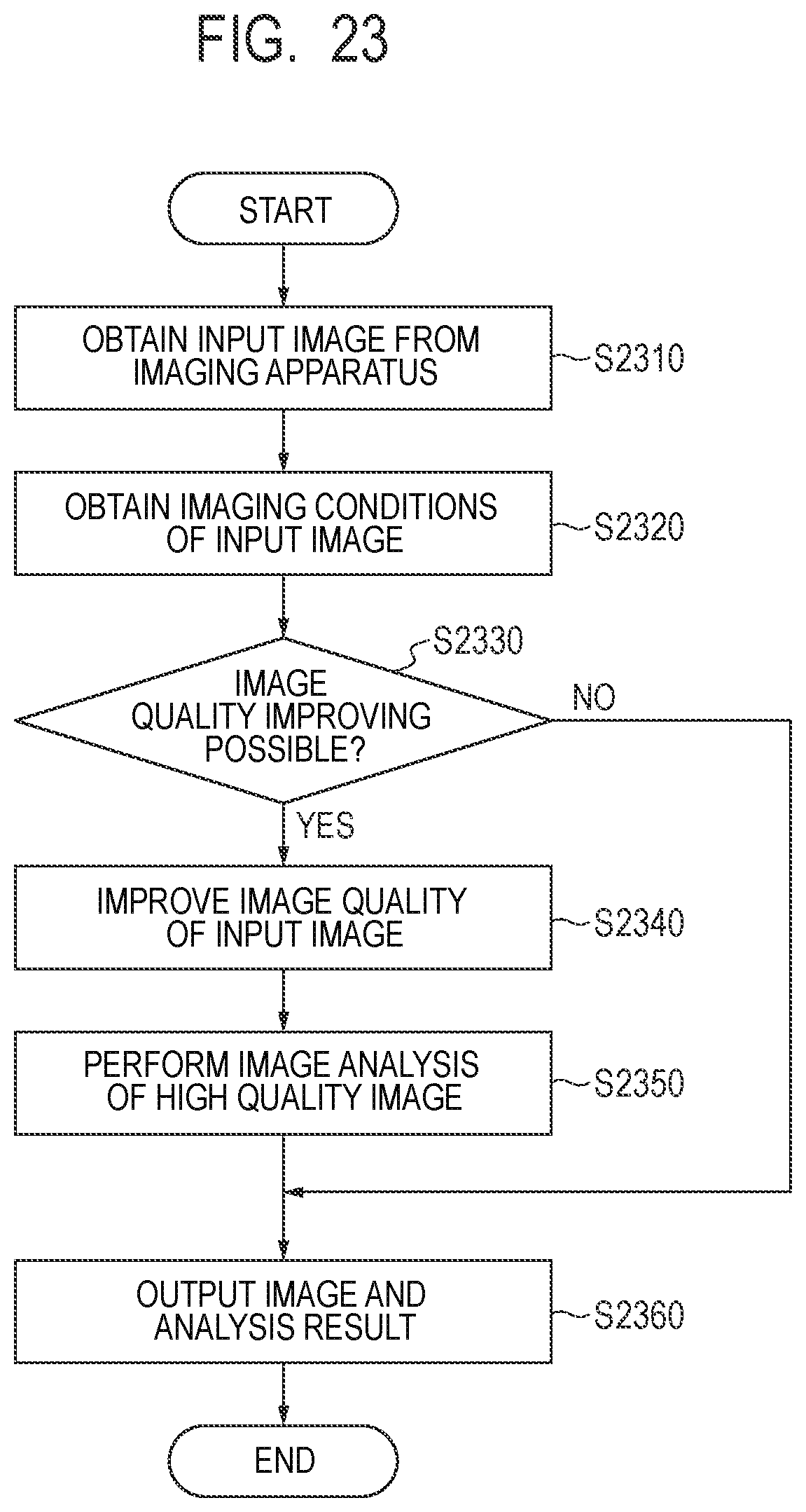 Patent US12307659 Figure 20 – Medical image processing apparatus, medical image processing method and computer-readable storage medium