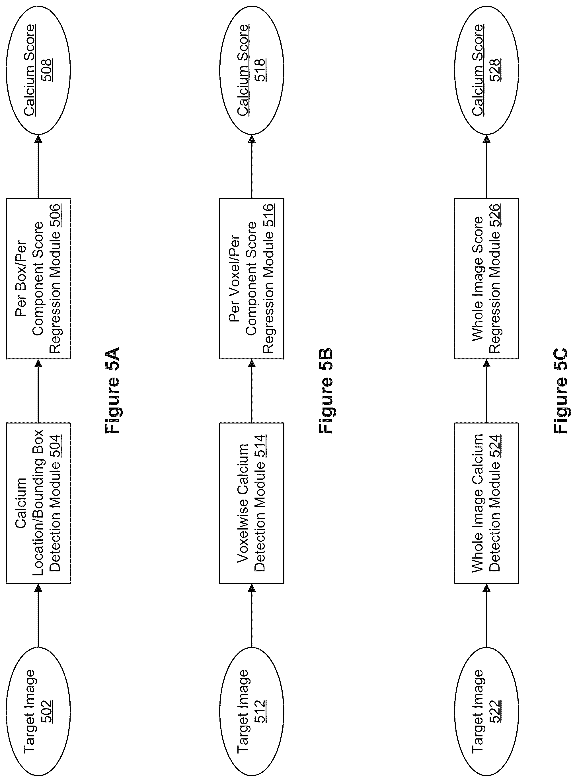 Patent US12307660 Figure 5 – Method and system for automatic calcium scoring from medical images