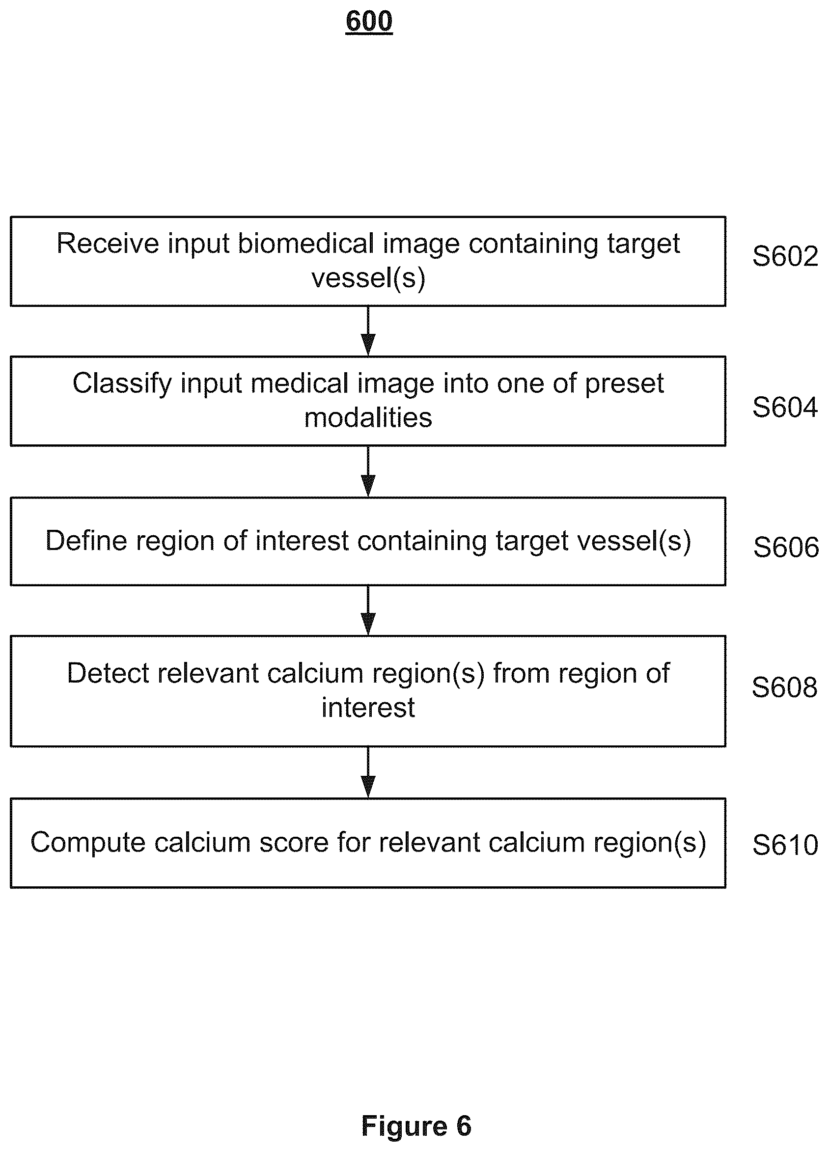 Patent US12307660 Figure 6 – Method and system for automatic calcium scoring from medical images