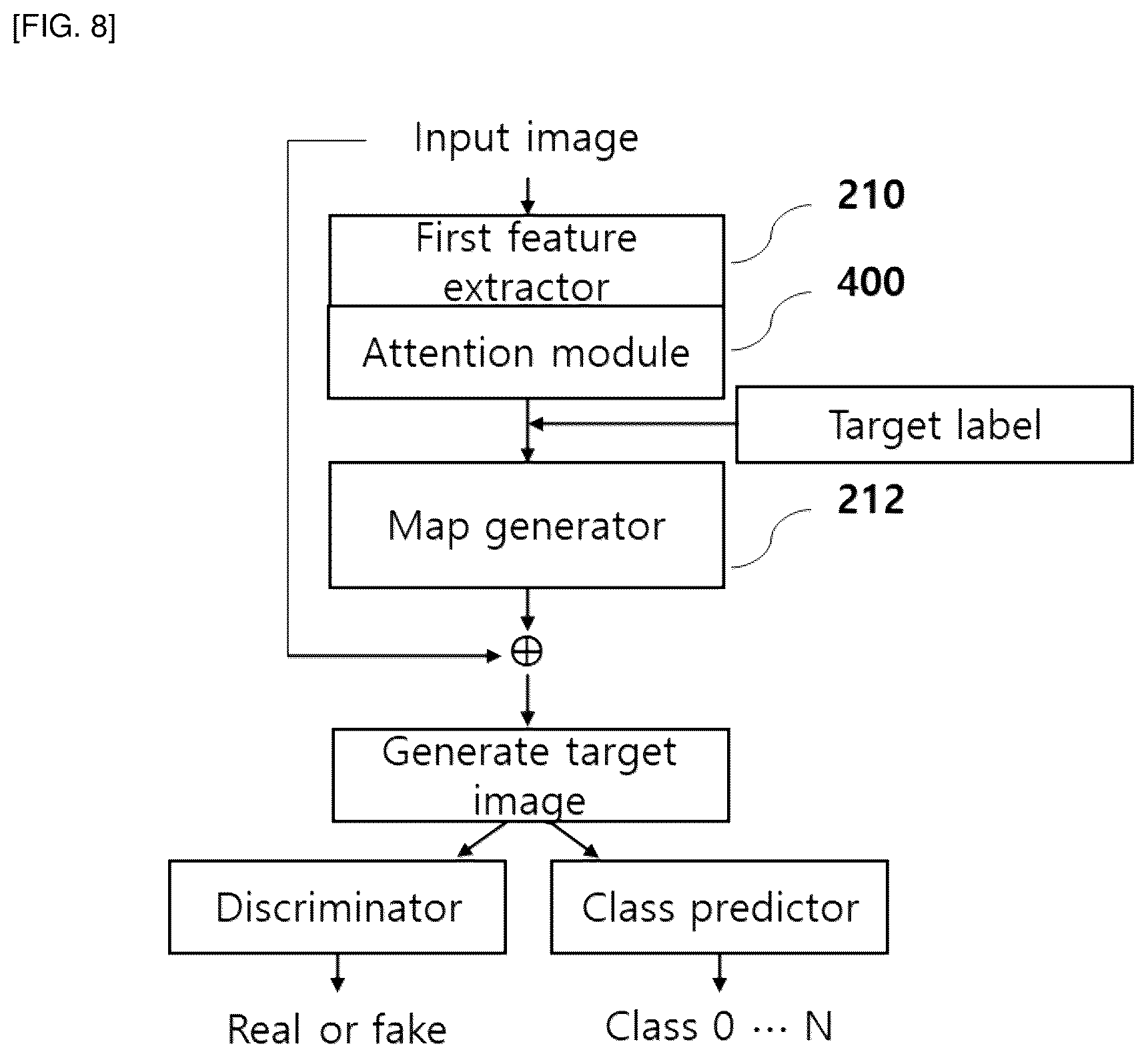 Patent US12307661 Figure 5 – Method and apparatus for reasoning and reinforcing decision in brain disease diagnosis model