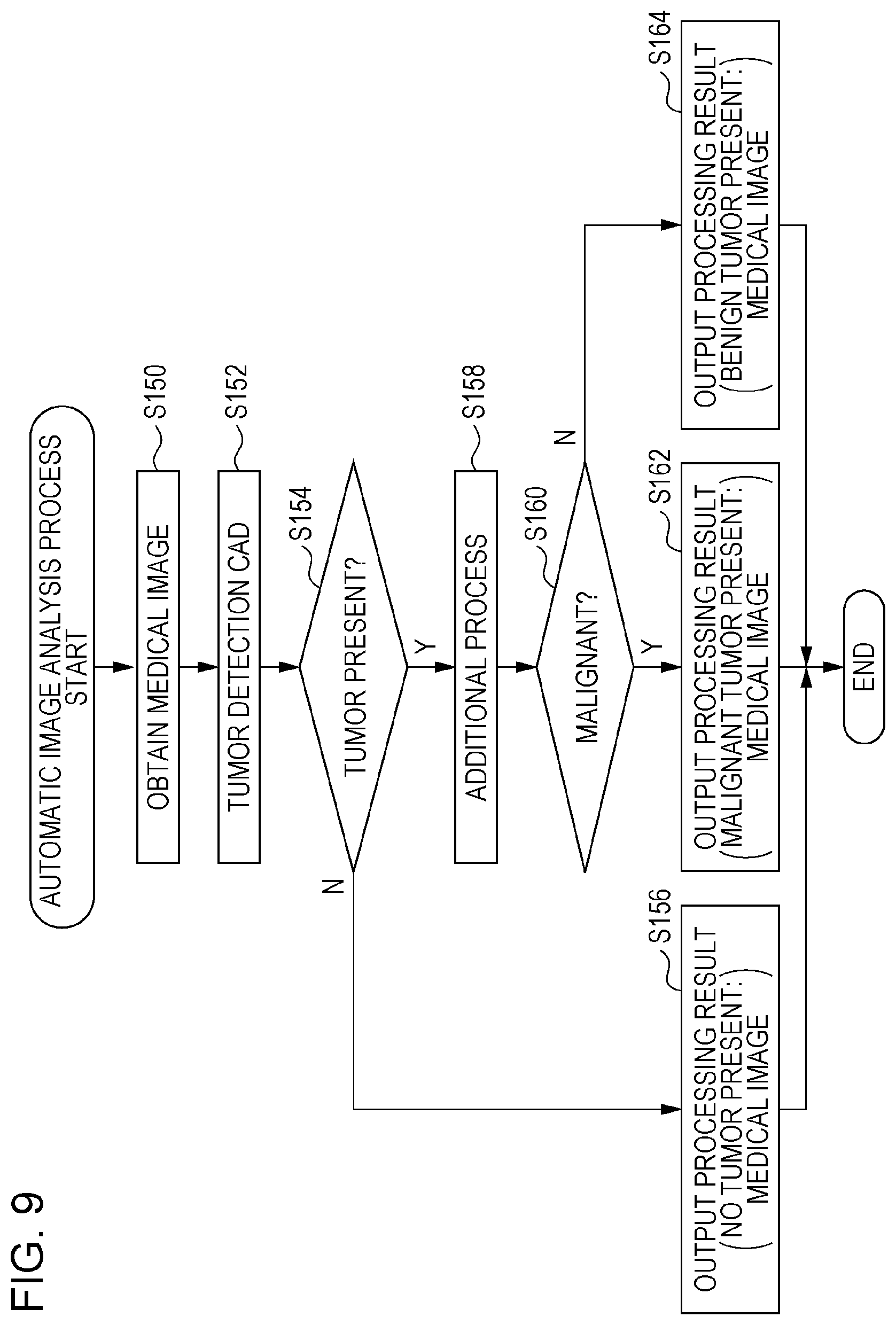 Patent US12307662 Figure 8 – Information processing system, information processing method, and information processing program
