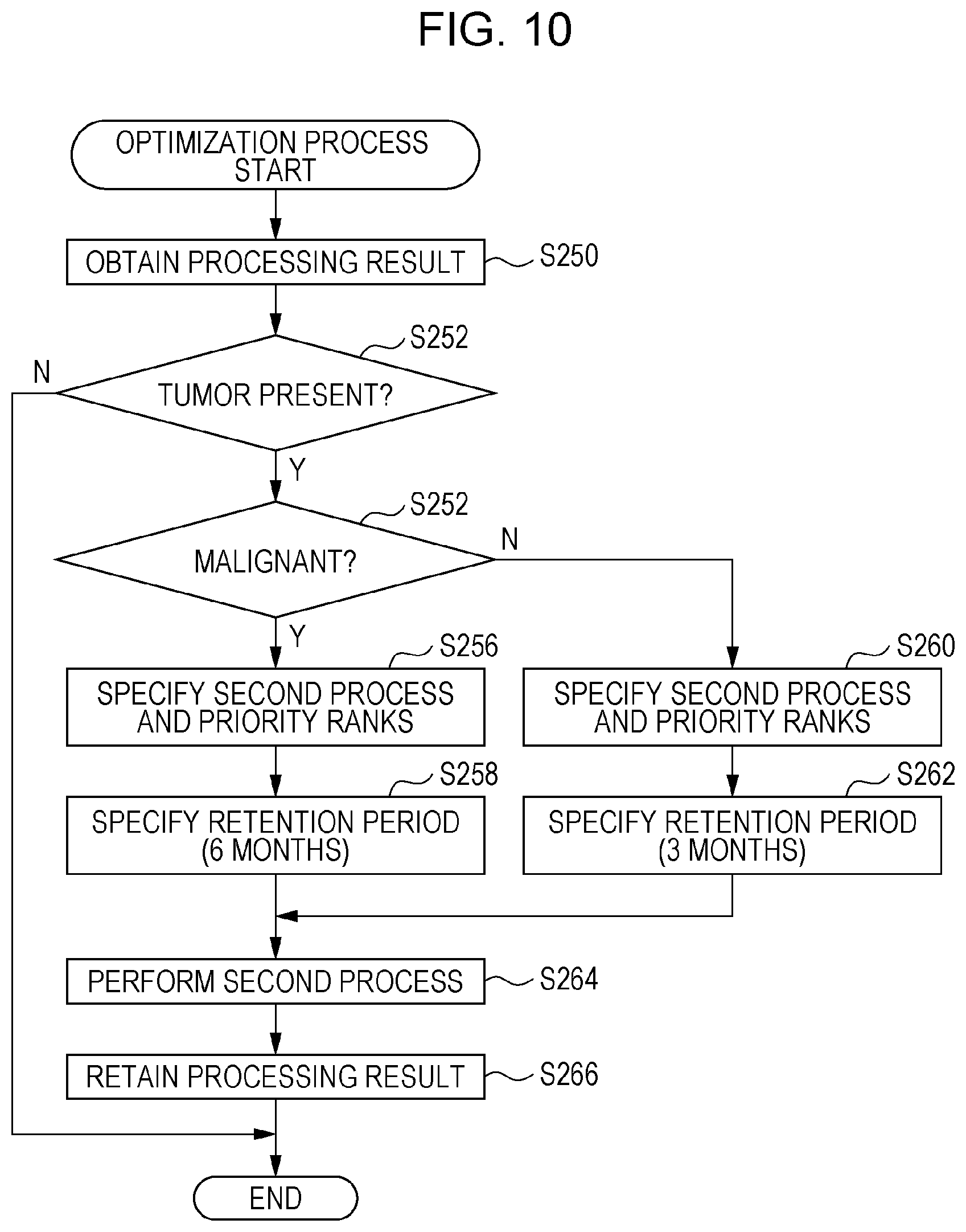 Patent US12307662 Figure 9 – Information processing system, information processing method, and information processing program
