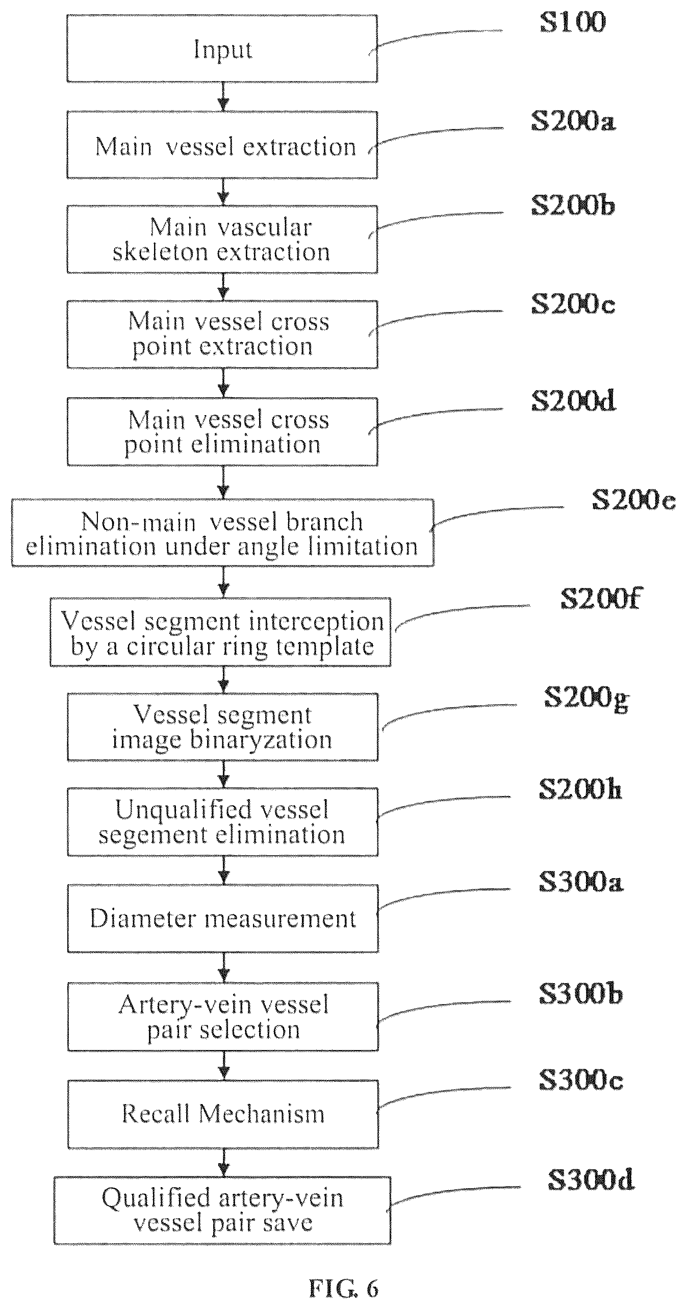 Patent US12307663 Figure 6 – Method, device and apparatus for differentiating arteries and veins of retinal vessels