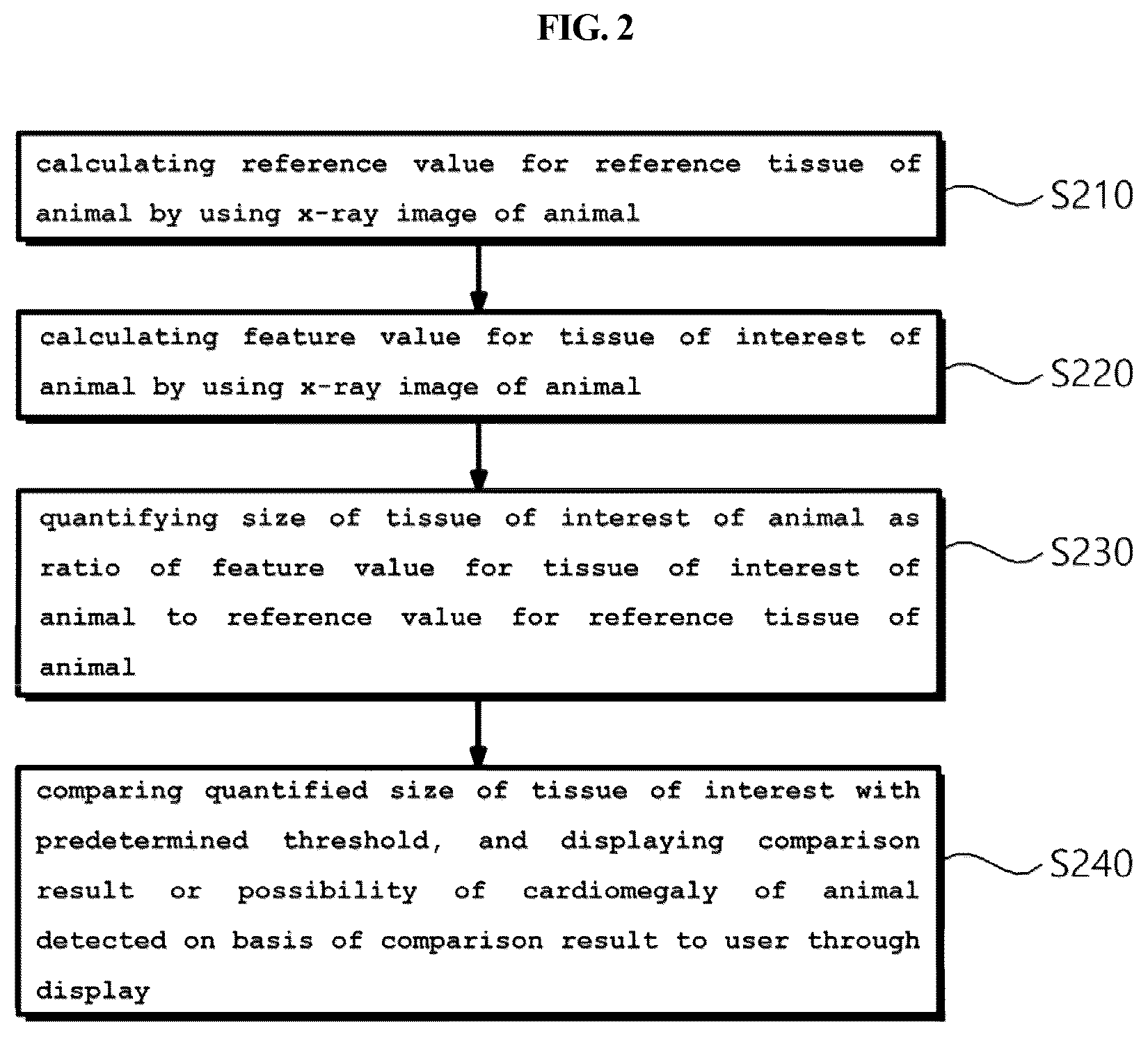 Patent US12307665 Figure 2 – Method and device for quantifying size of tissue of interest of animal by using X-ray image of animal