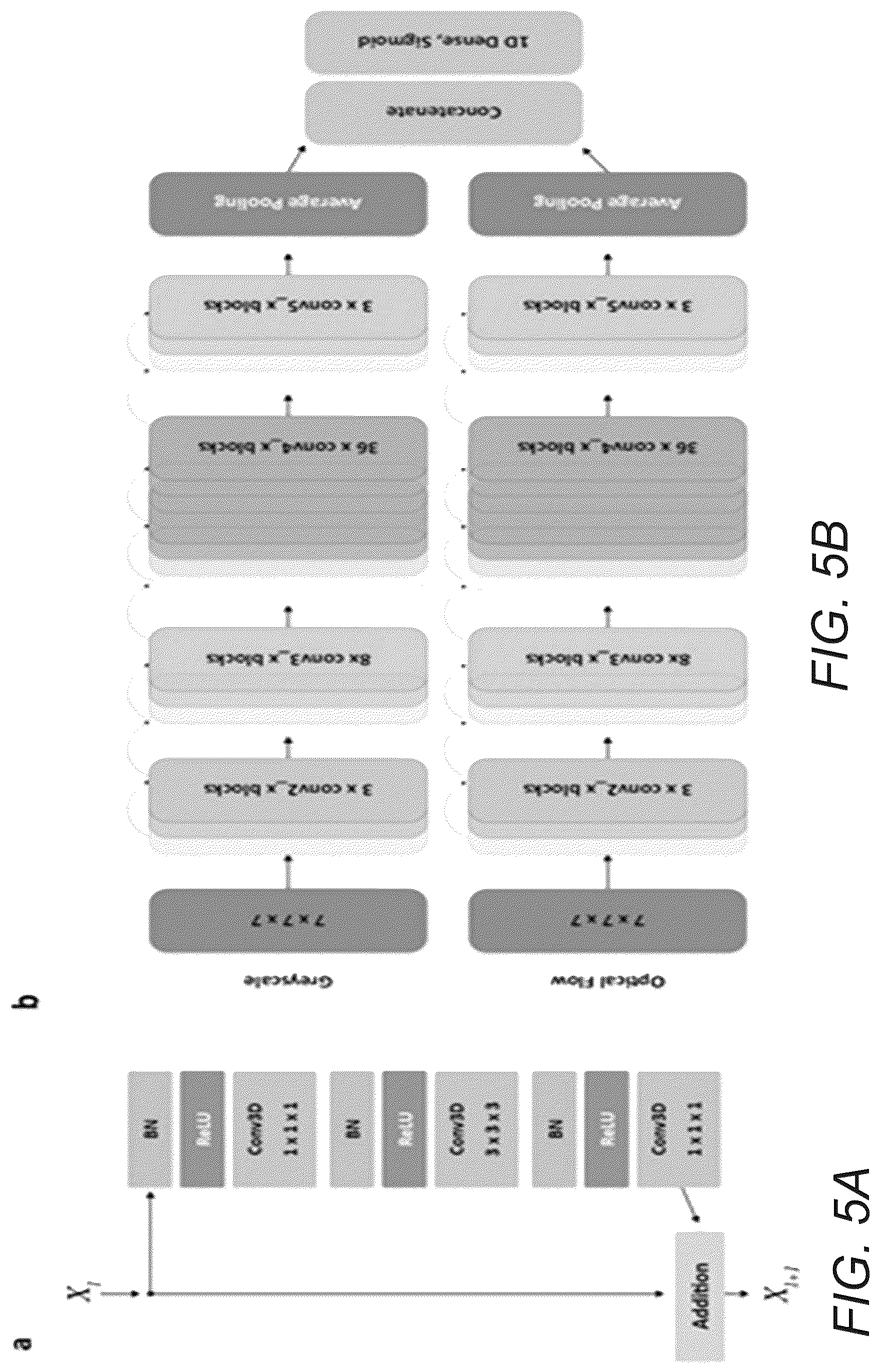 Patent US12307666 Figure 5 – Systems and methods for predicting post-operative right ventricular failure using echocardiograms