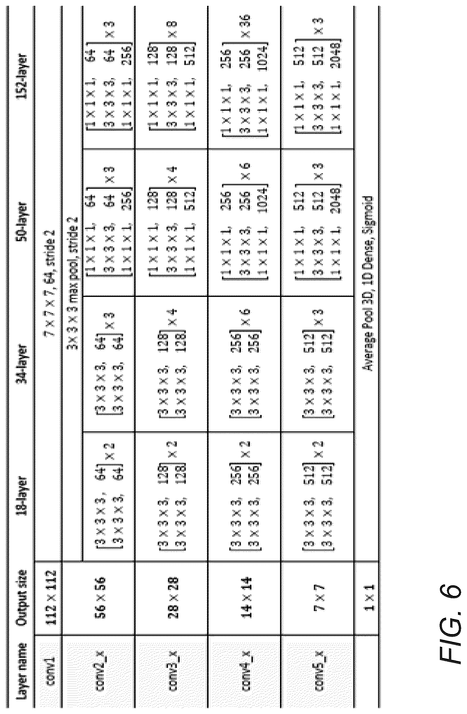 Patent US12307666 Figure 6 – Systems and methods for predicting post-operative right ventricular failure using echocardiograms