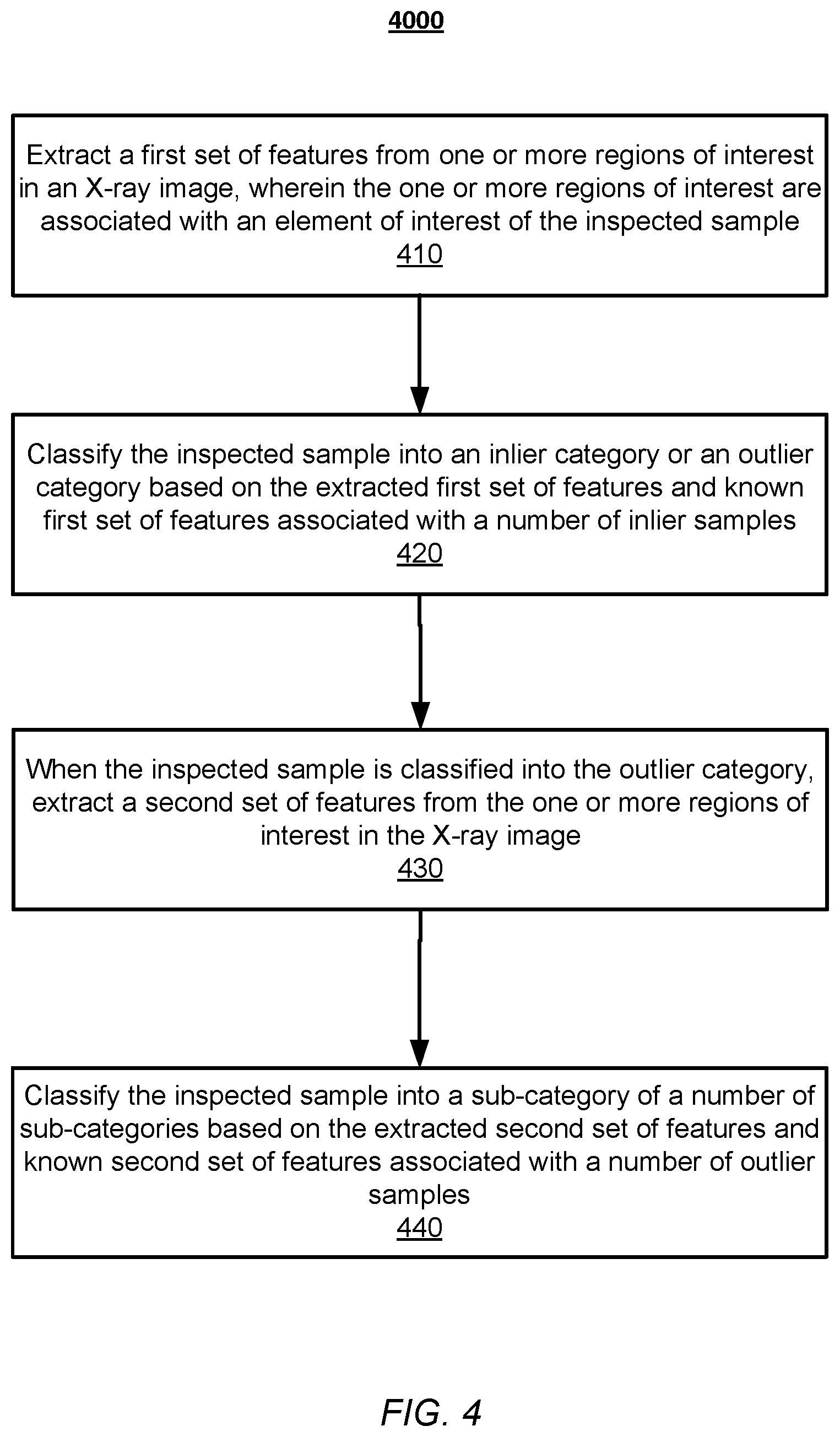 Patent US12307668 Figure 9 – Methods and systems for defects detection and classification using X-rays