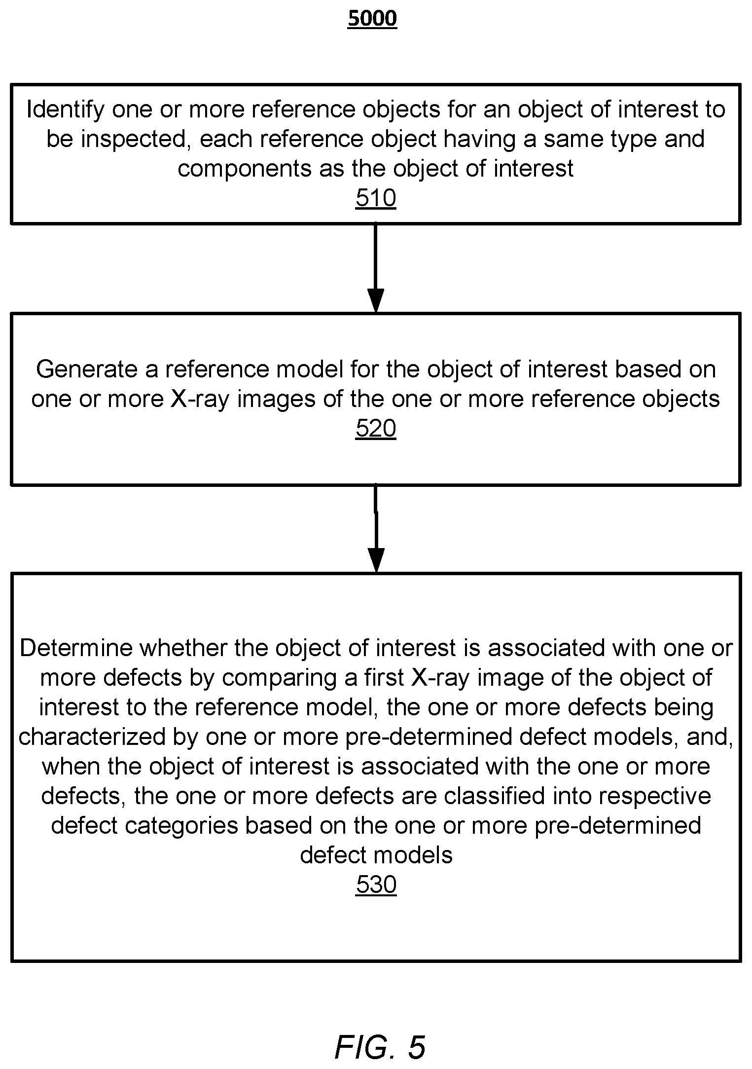 Patent US12307668 Figure 10 – Methods and systems for defects detection and classification using X-rays
