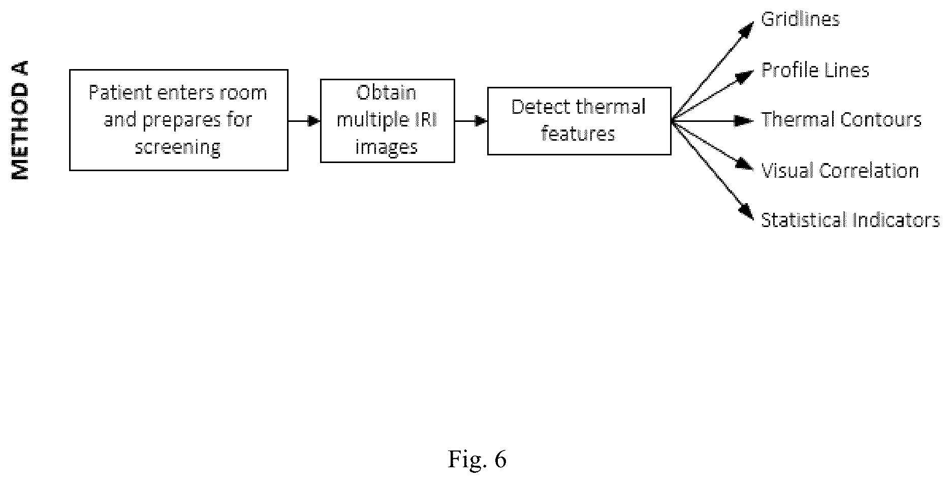 Patent US12307669 Figure 6 – Detection and characterization of cancerous tumors