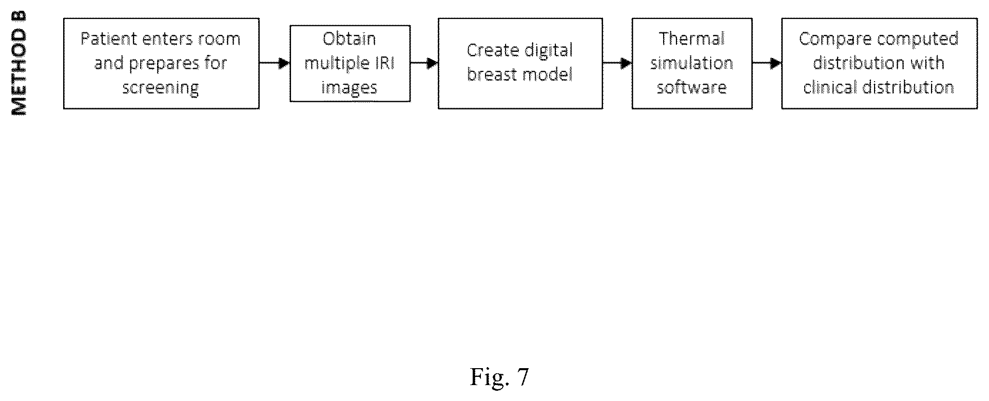 Patent US12307669 Figure 7 – Detection and characterization of cancerous tumors