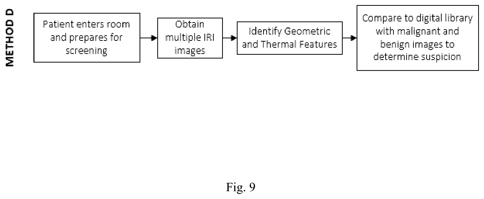 Patent US12307669 Figure 9 – Detection and characterization of cancerous tumors