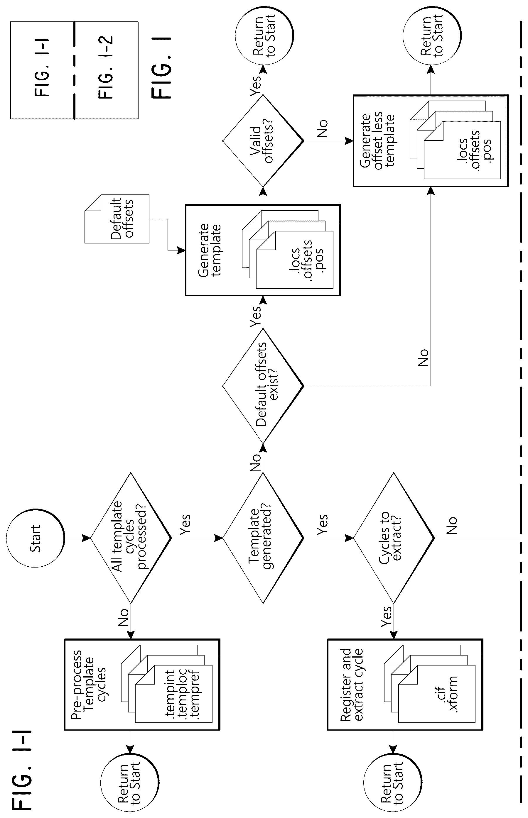 Patent US12307670 Figure 1 – Analyzing image data from nucleic acid sequencing