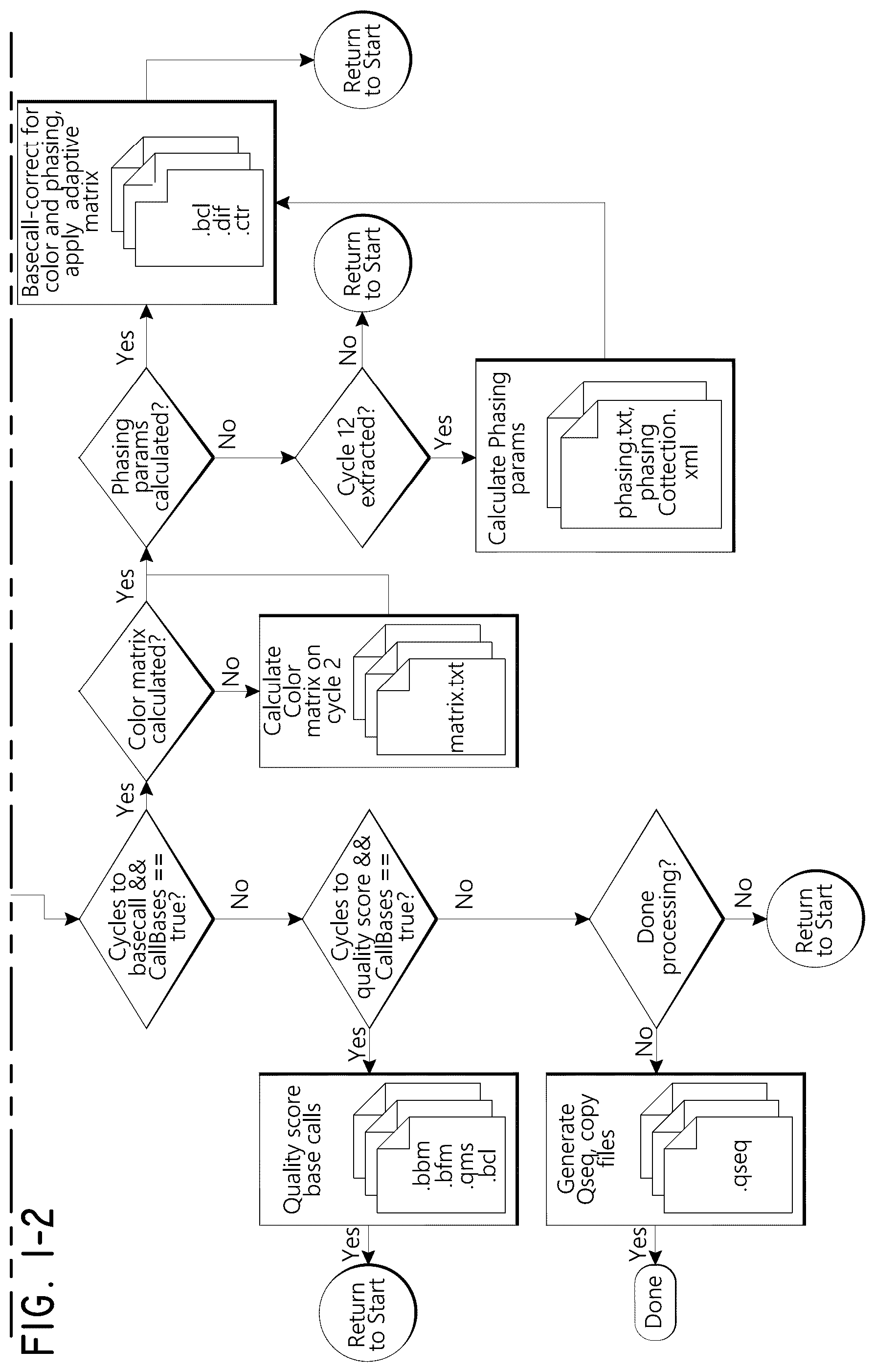 Patent US12307670 Figure 2 – Analyzing image data from nucleic acid sequencing
