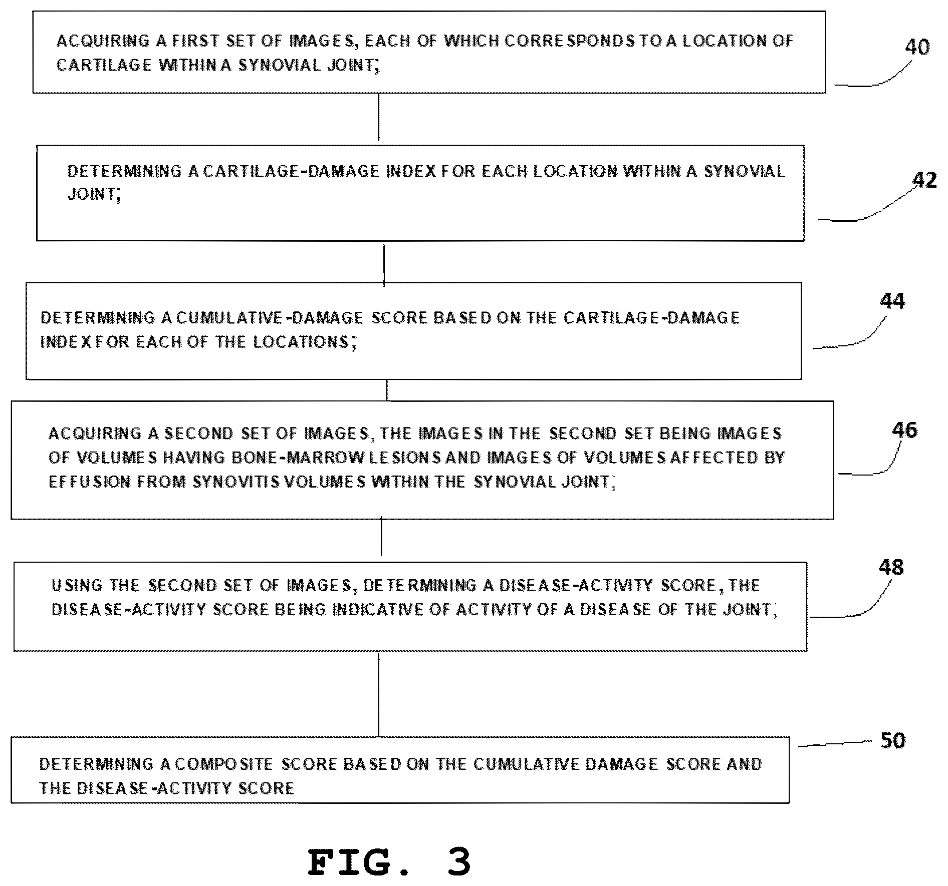 Patent US12307671 Figure 2 – Objective assessment of joint damage