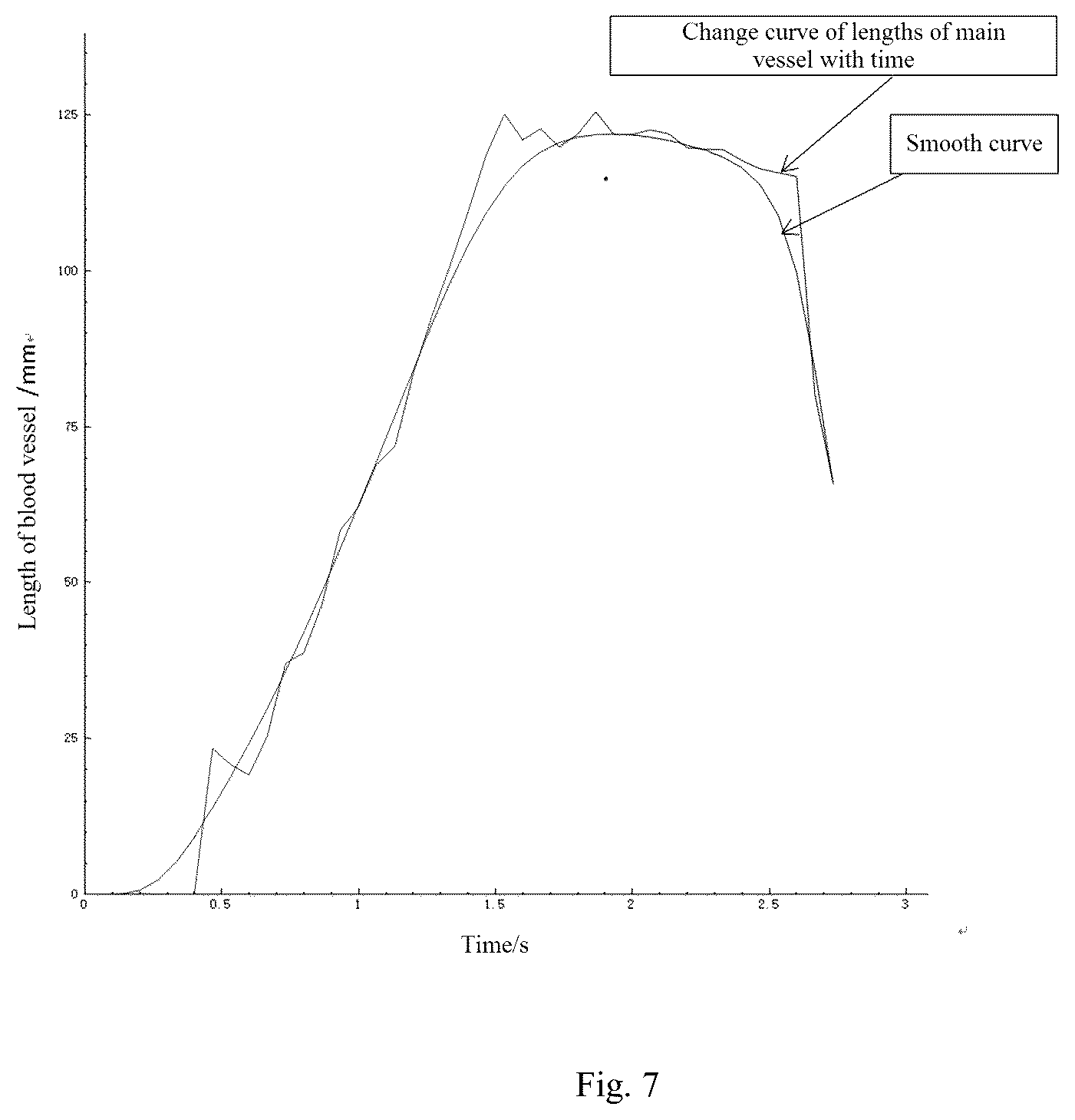 Patent US12307672 Figure 4 – Method and apparatus for calculating blood flow rate in coronary artery, and electronic device